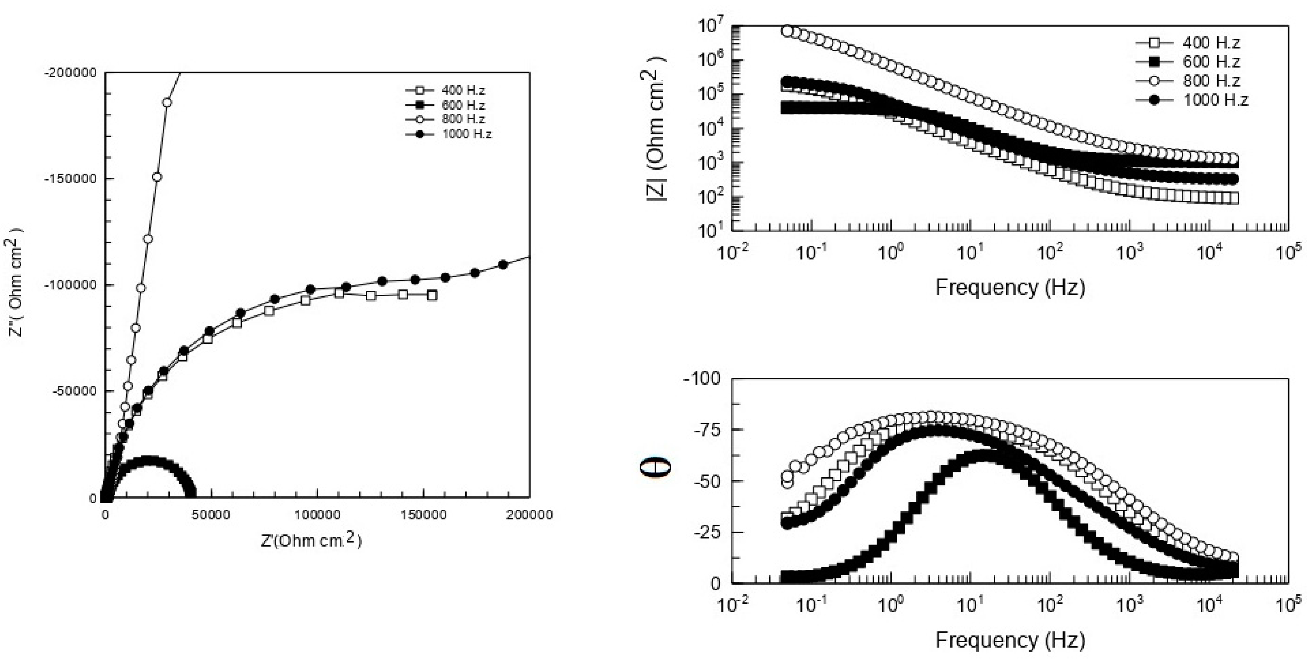 Coatings 13 01327 g004