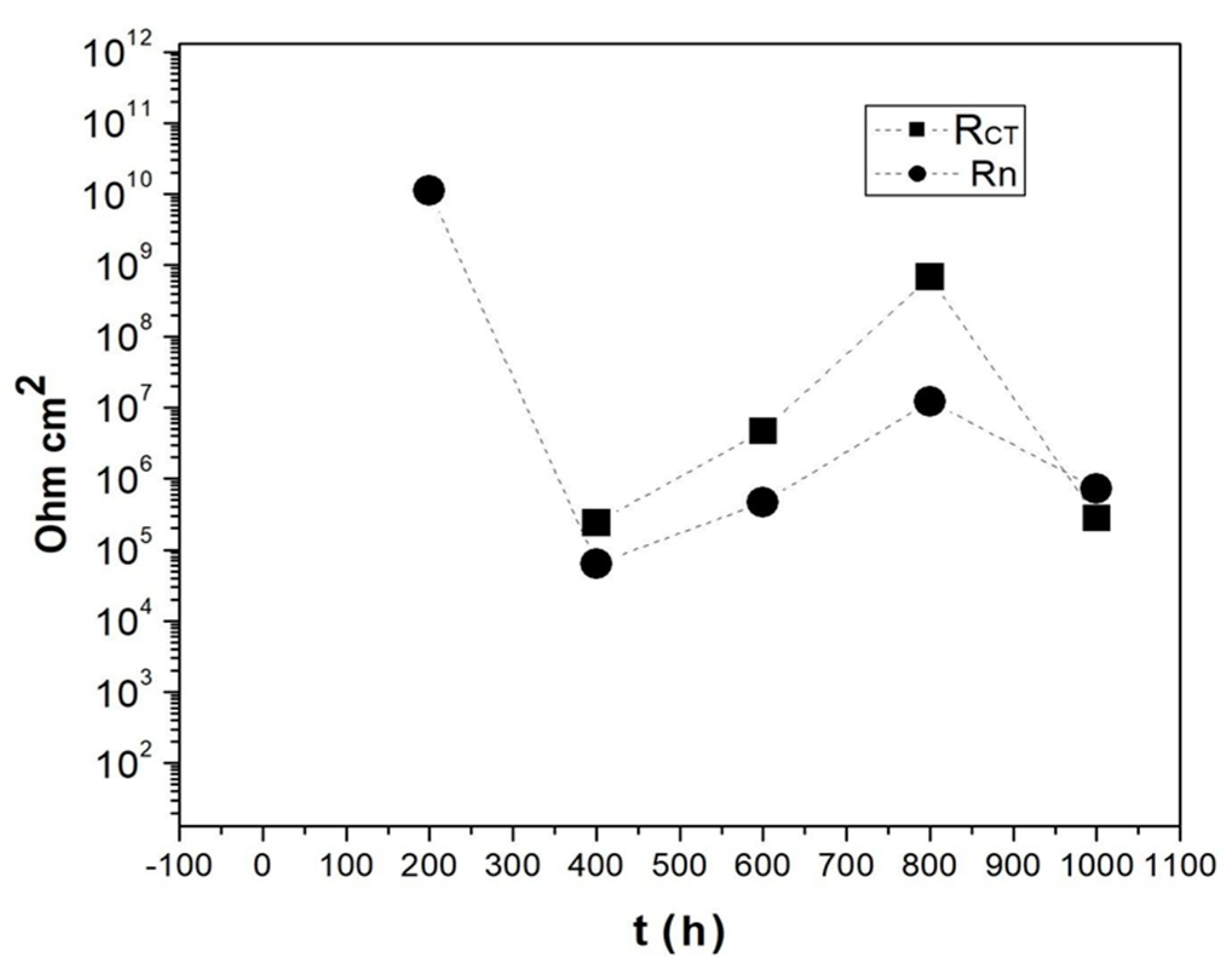 Coatings 13 01327 g006