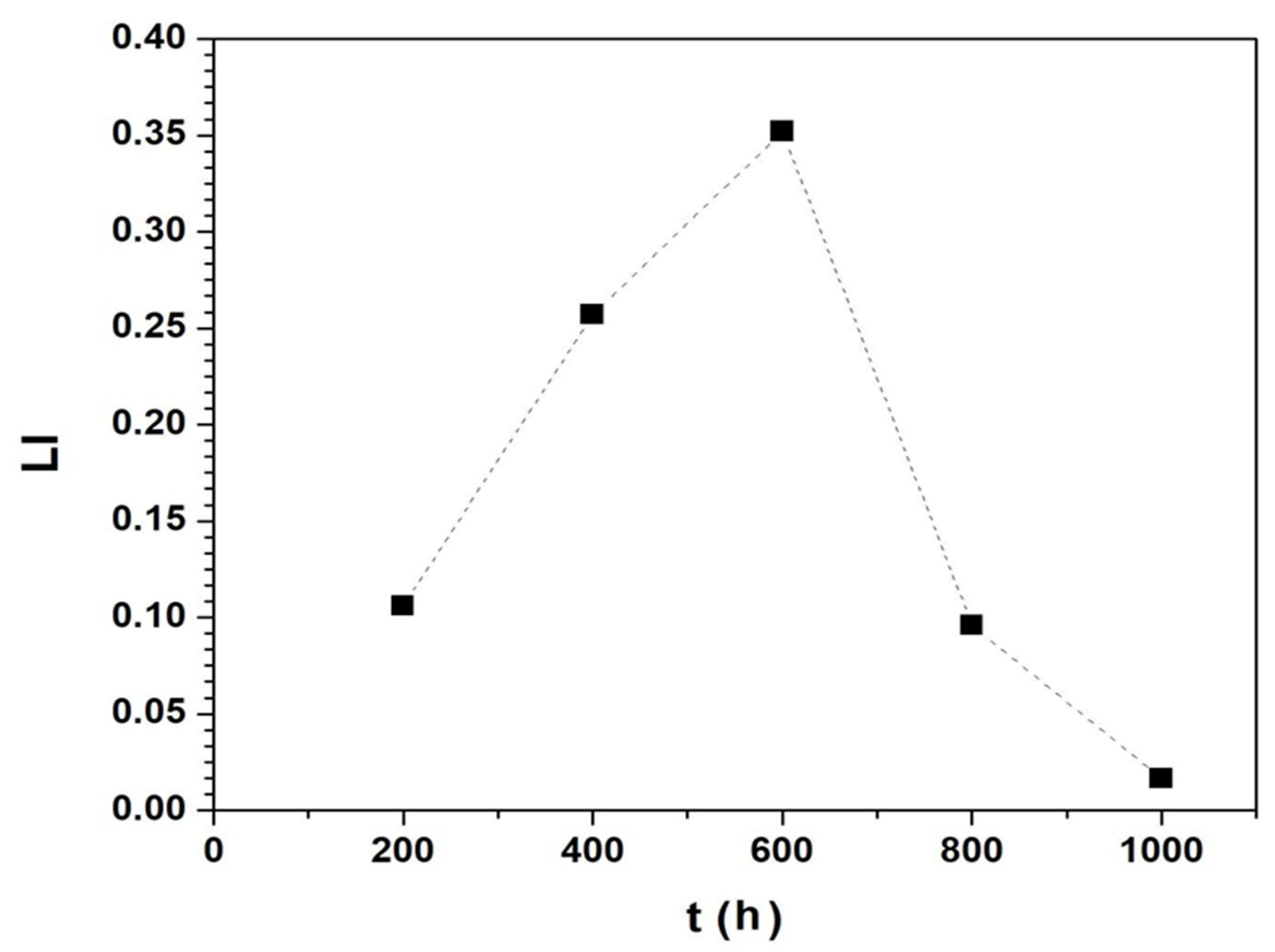 Coatings 13 01327 g007