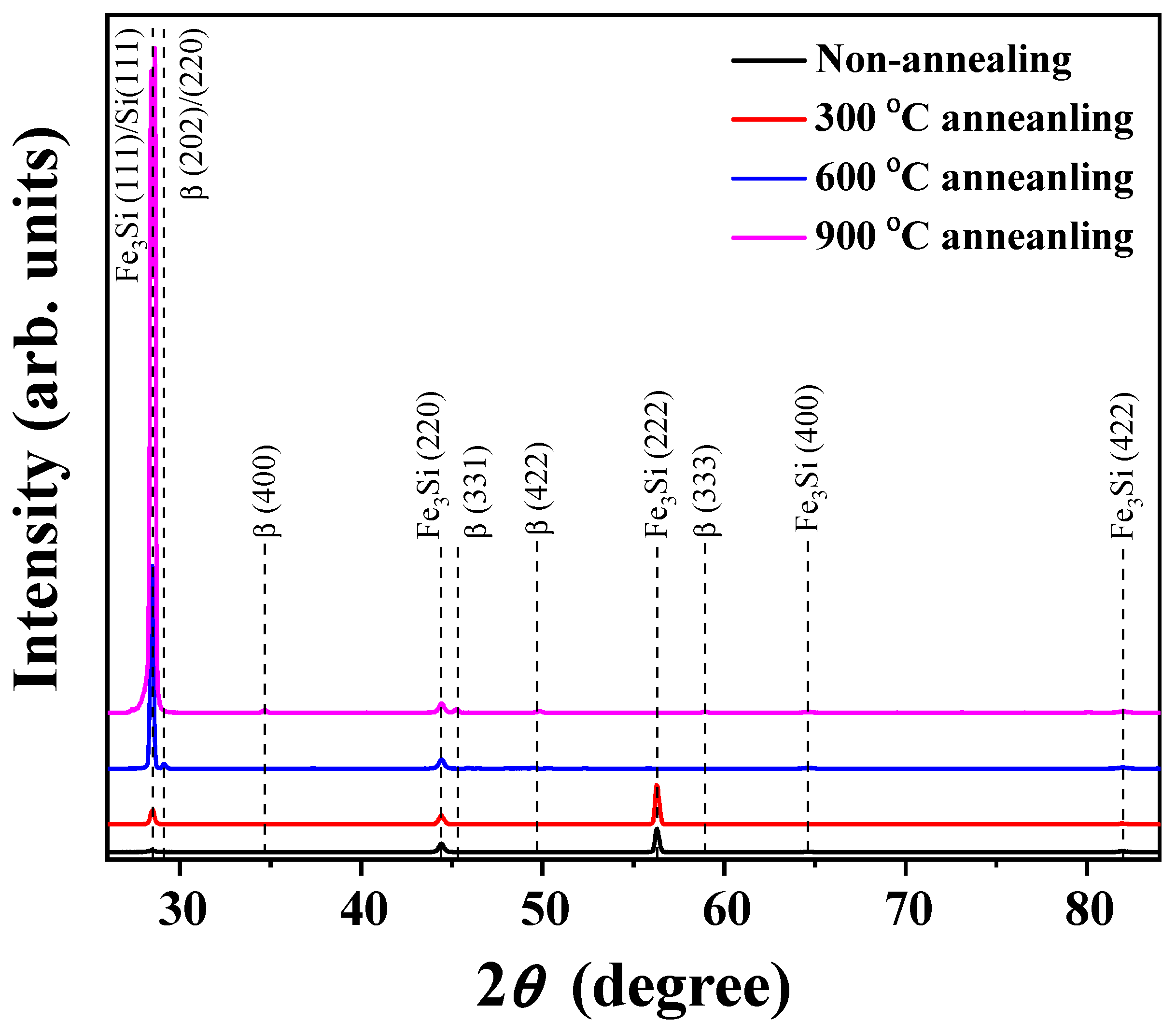 Coatings 13 01328 g001