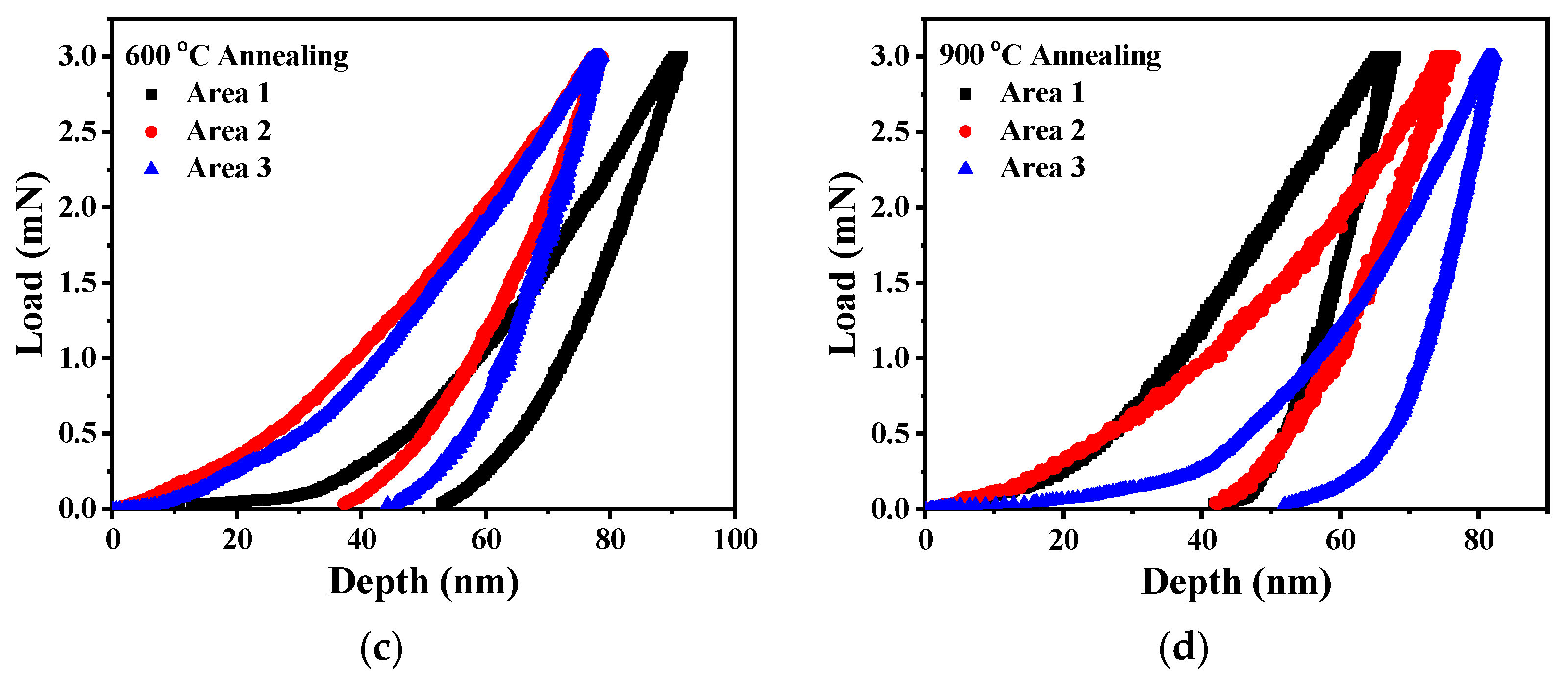 Coatings 13 01328 g006b