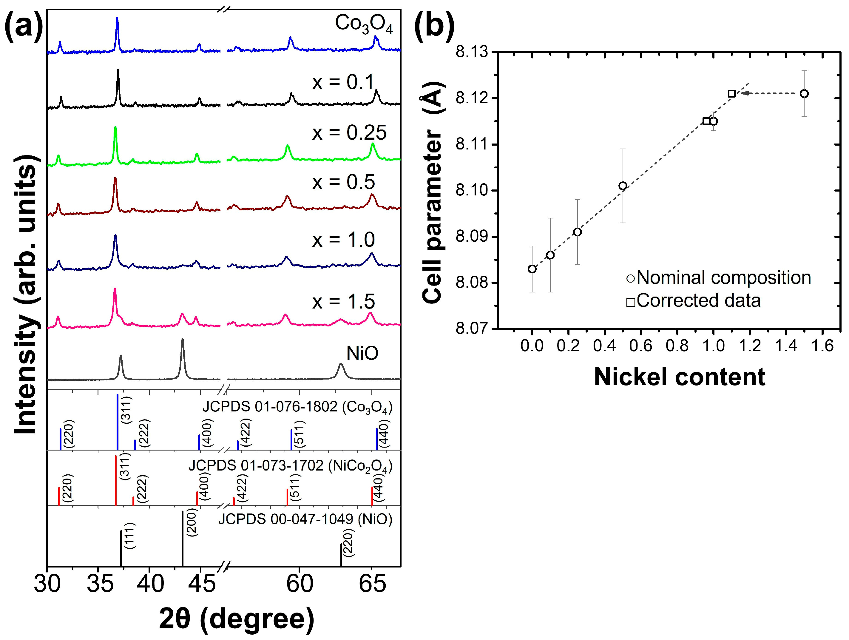 Coatings 13 01329 g002 Coatings 13 01329 g002