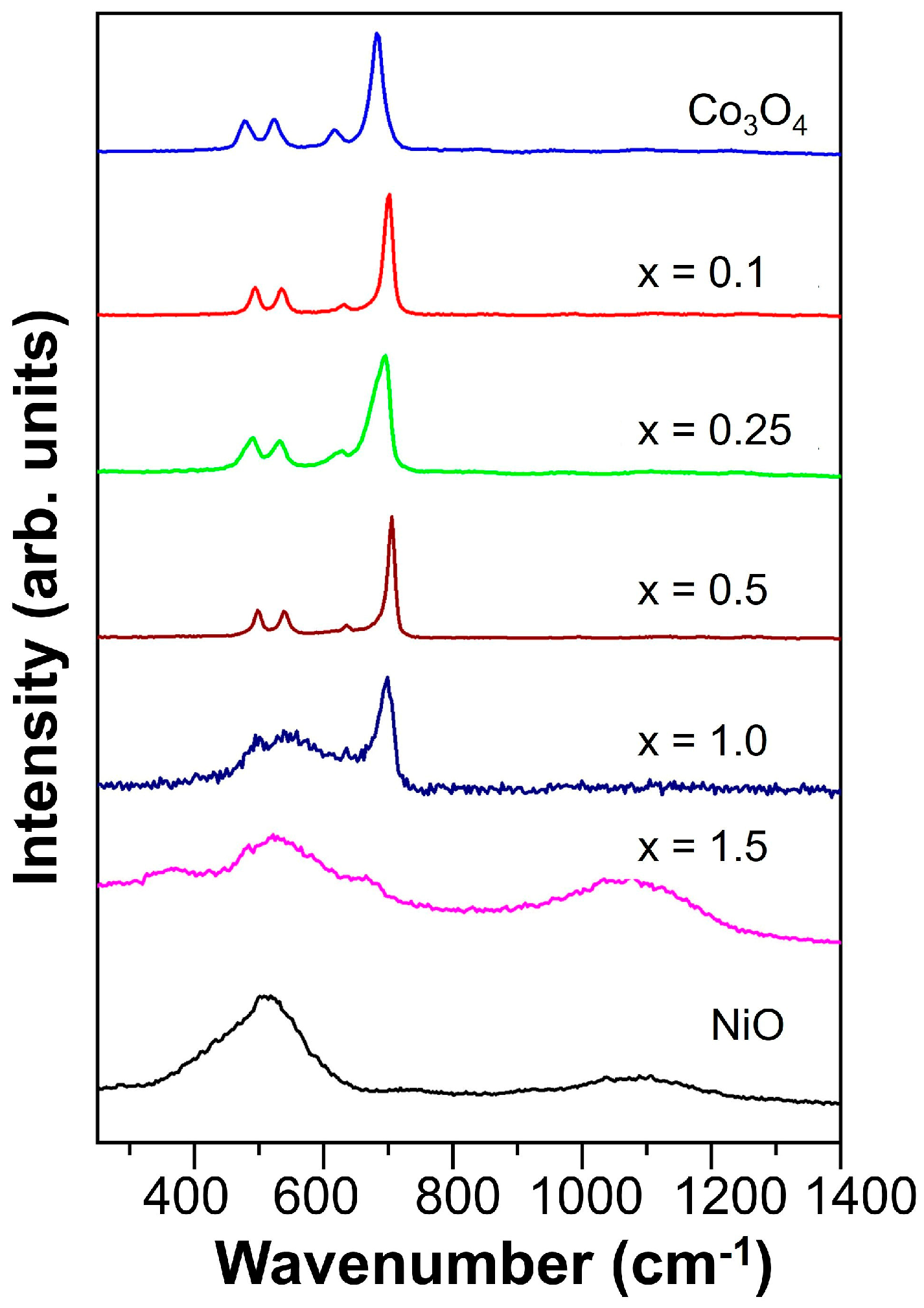 Coatings 13 01329 g003 Coatings 13 01329 g003