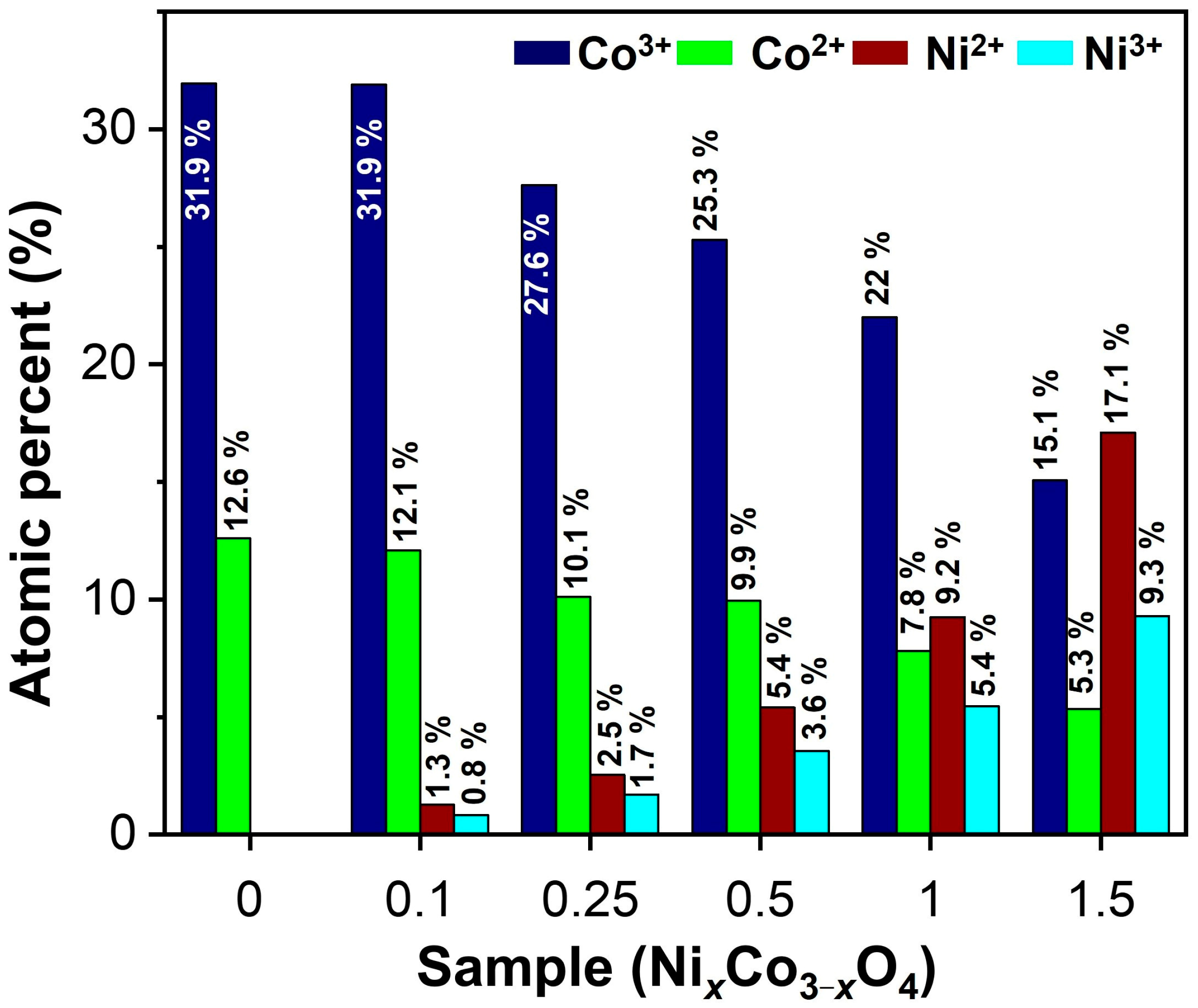 Coatings 13 01329 g005 Coatings 13 01329 g005