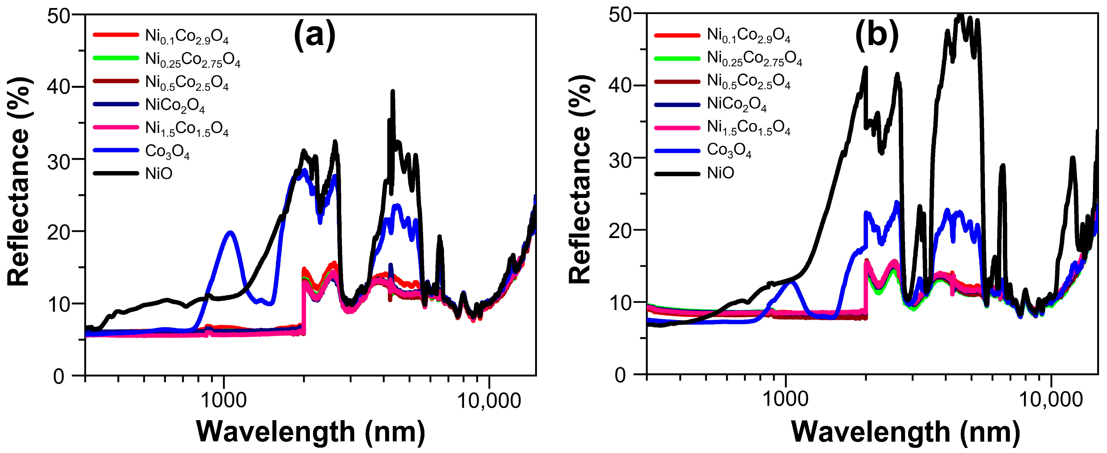 Coatings 13 01329 g008 Coatings 13 01329 g008