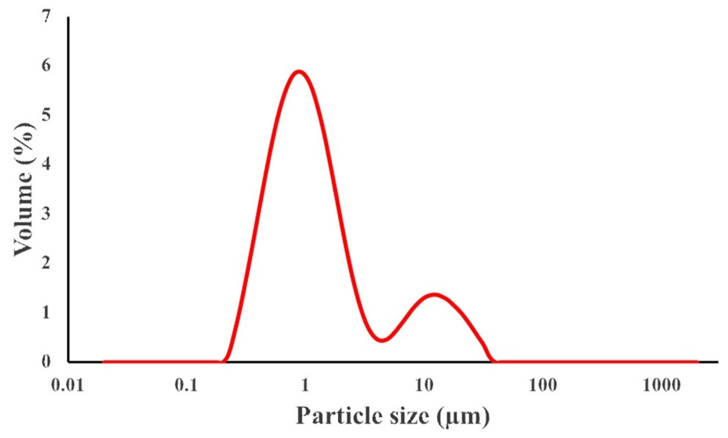 Coatings 13 01330 g001
