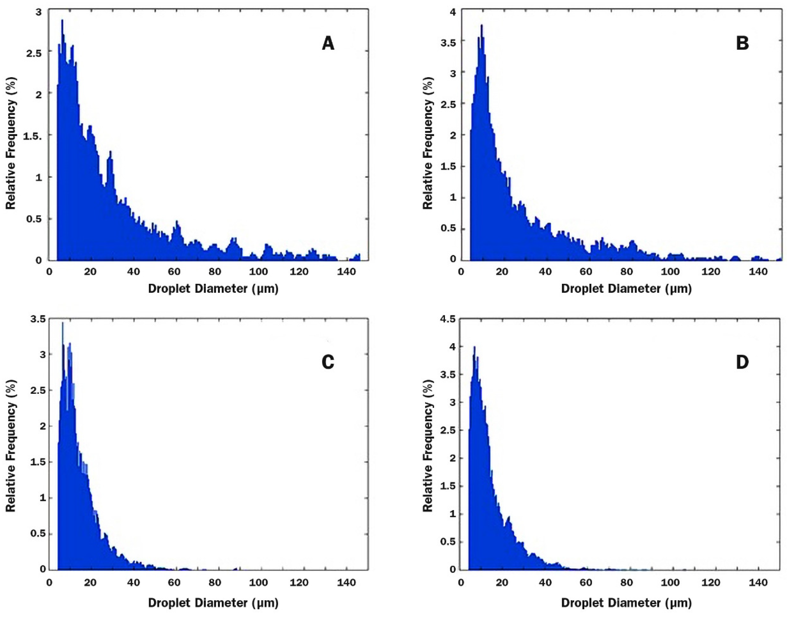 Coatings 13 01330 g003