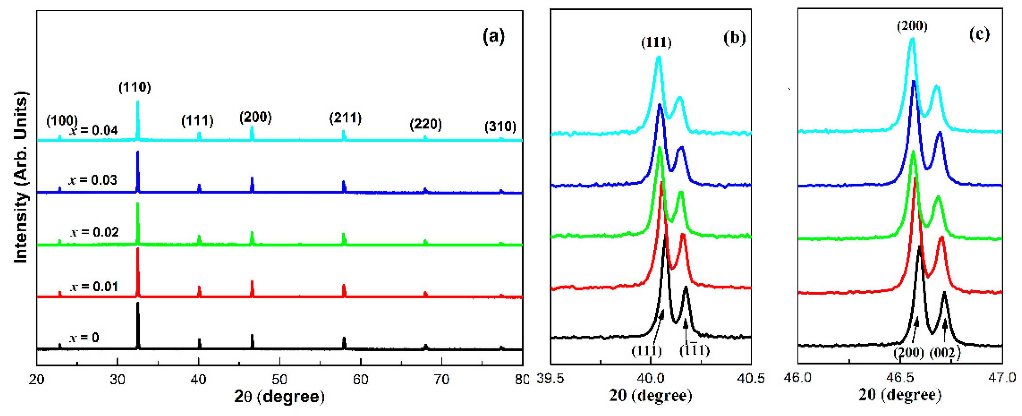Coatings 13 01331 g001