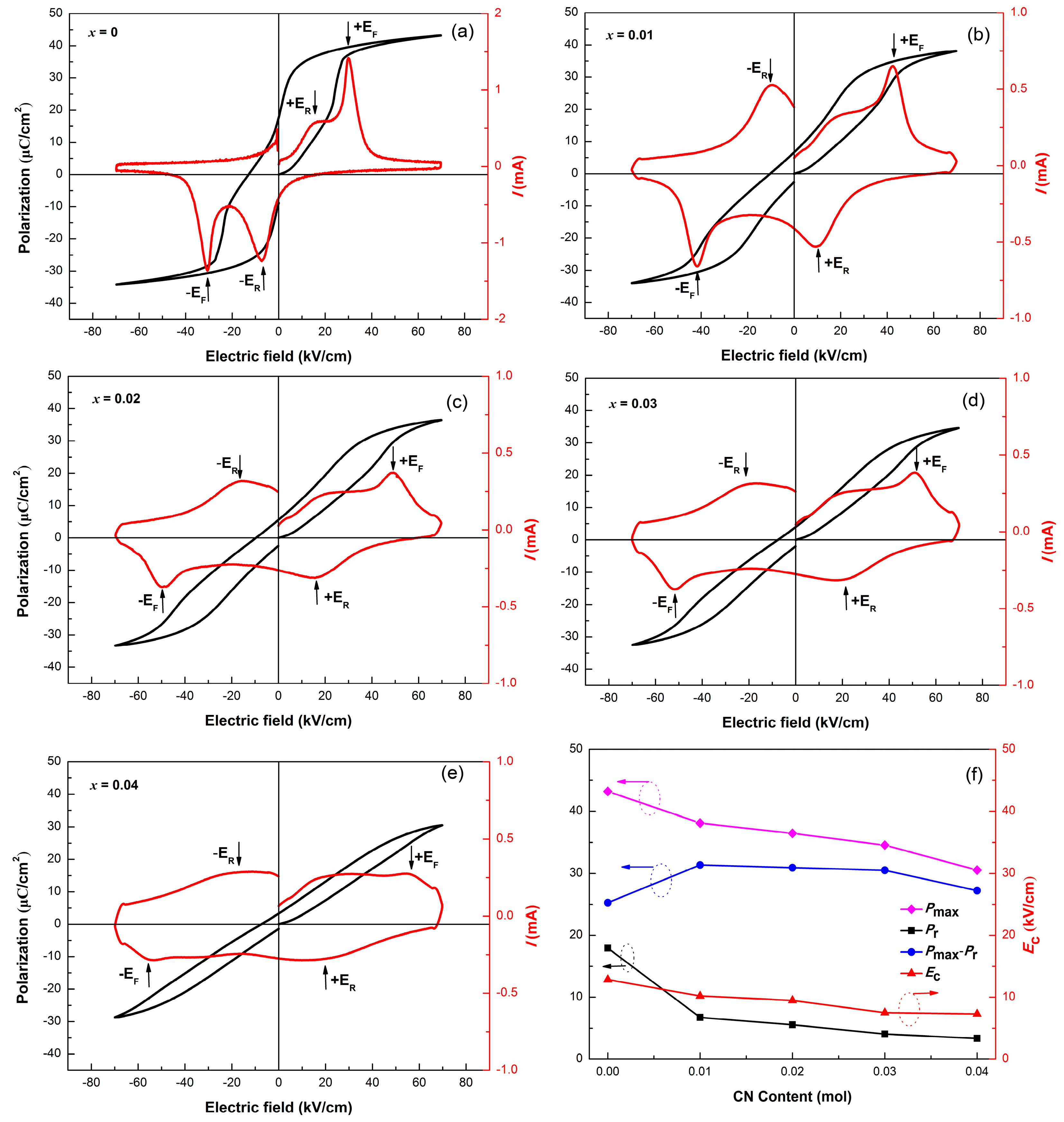Coatings 13 01331 g005