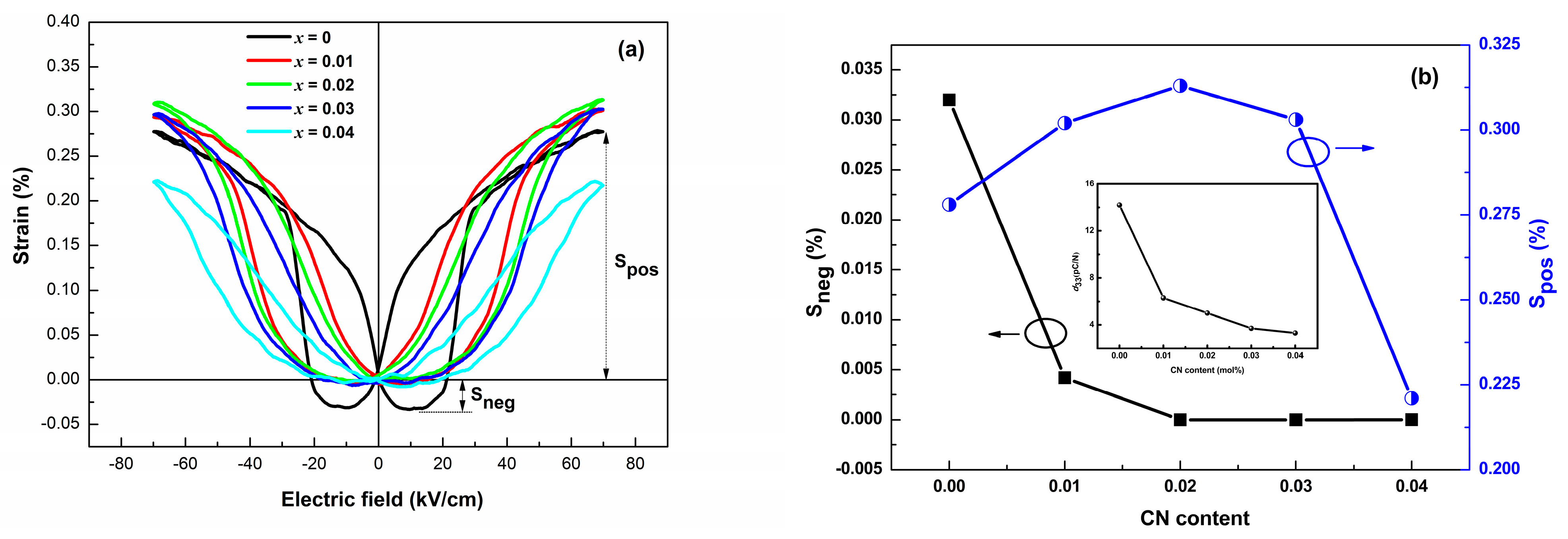 Coatings 13 01331 g006