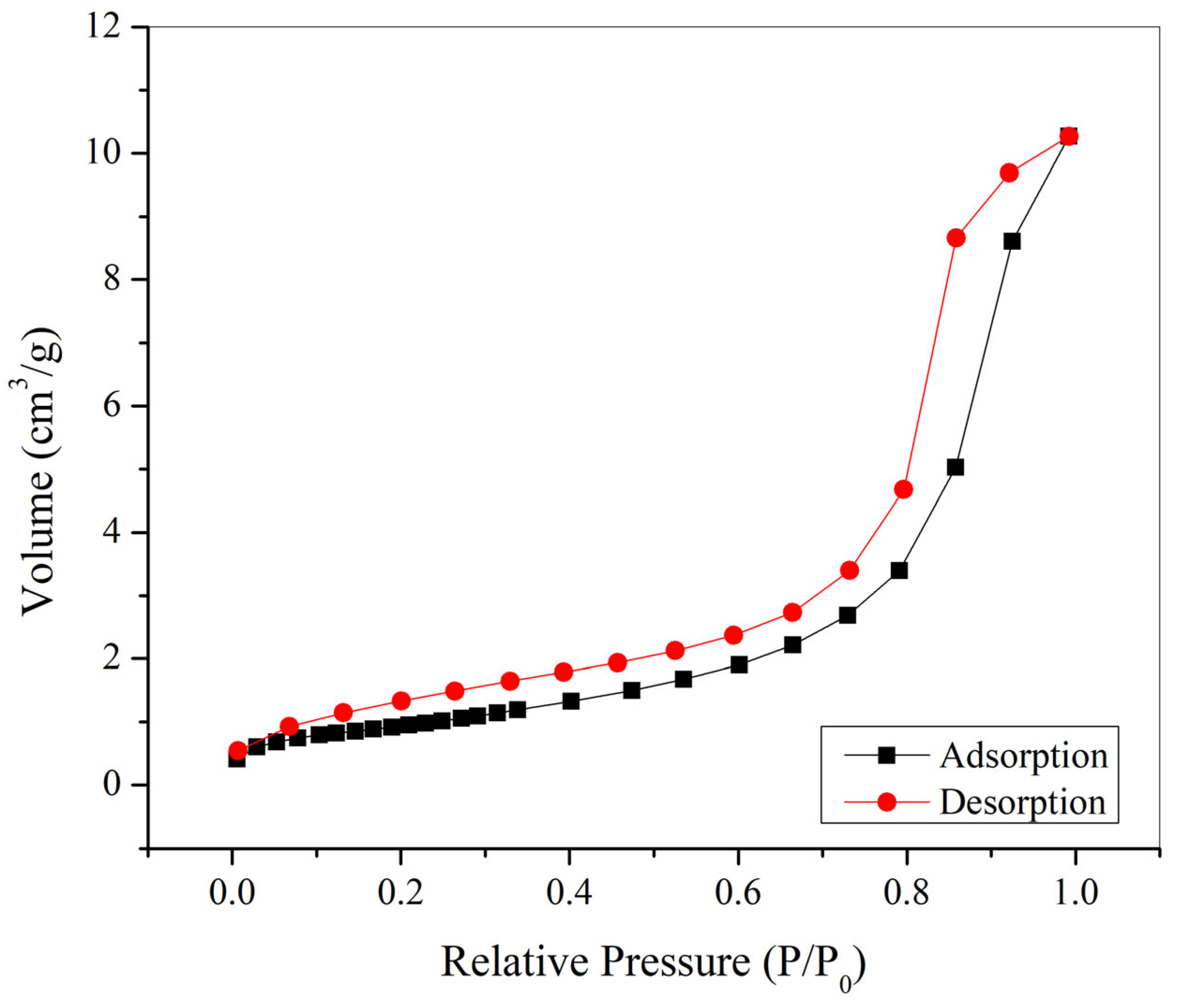 Coatings 13 01333 g007