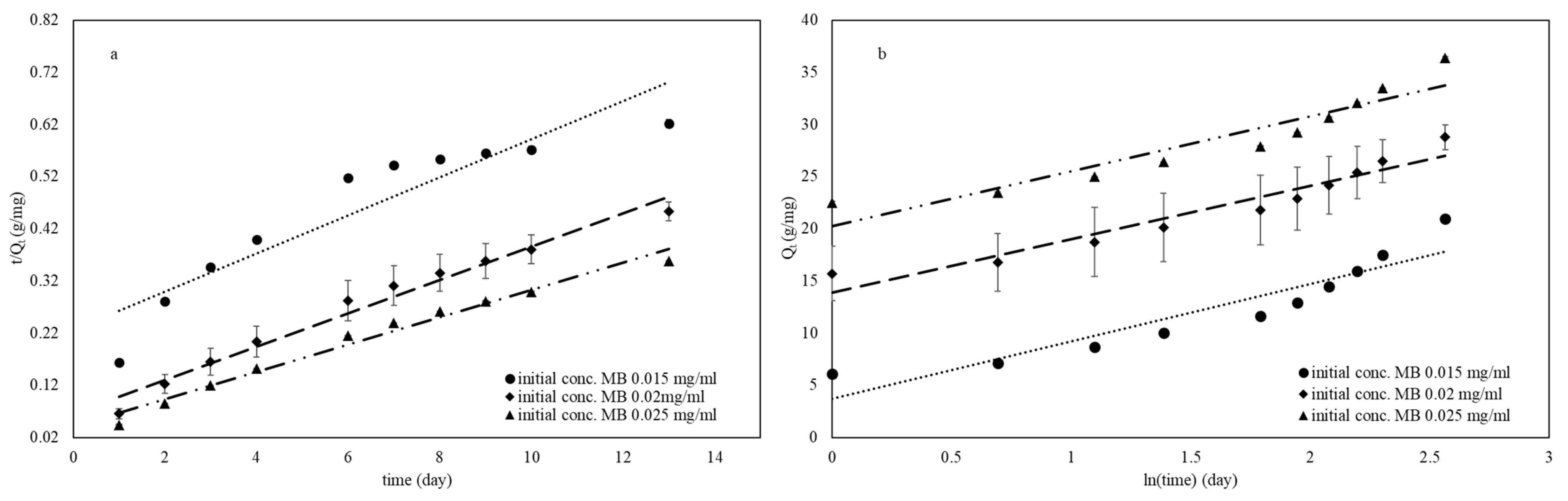 Coatings 13 01333 g009