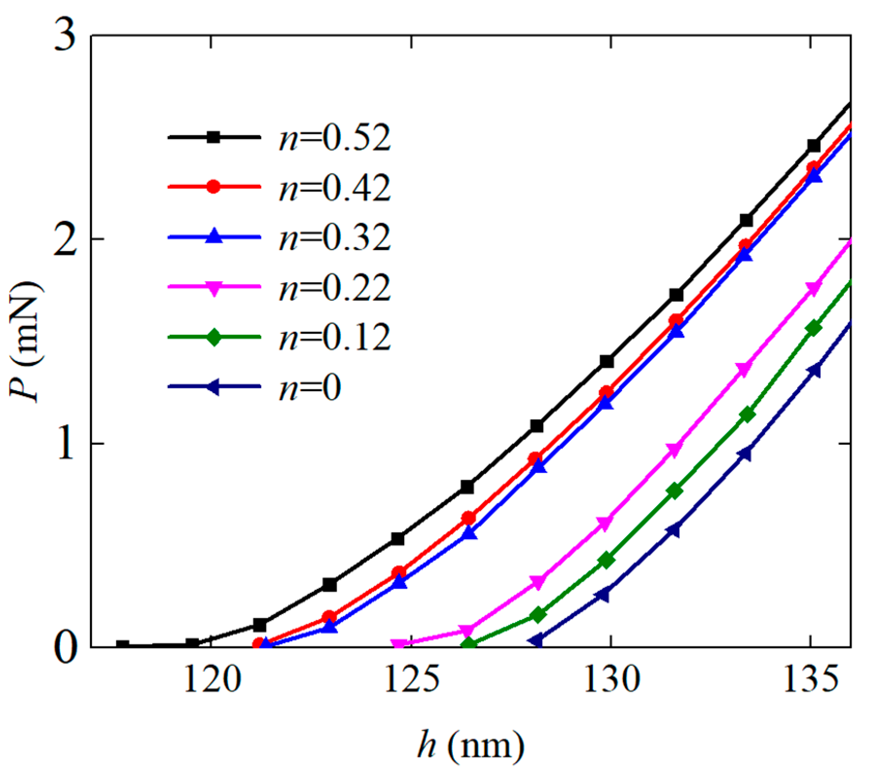 Coatings 13 01334 g009 Coatings 13 01334 g009