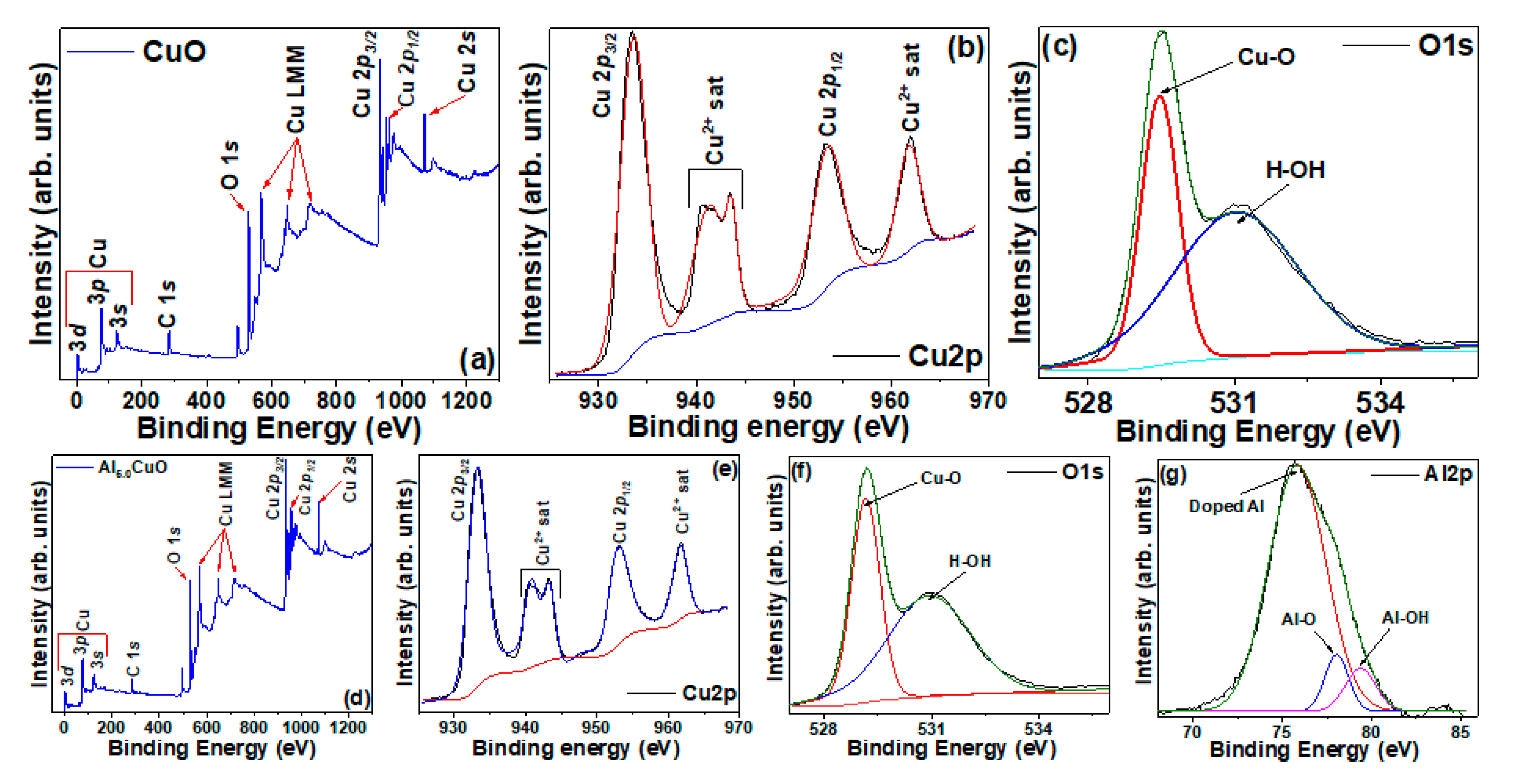 Coatings 13 01337 g004
