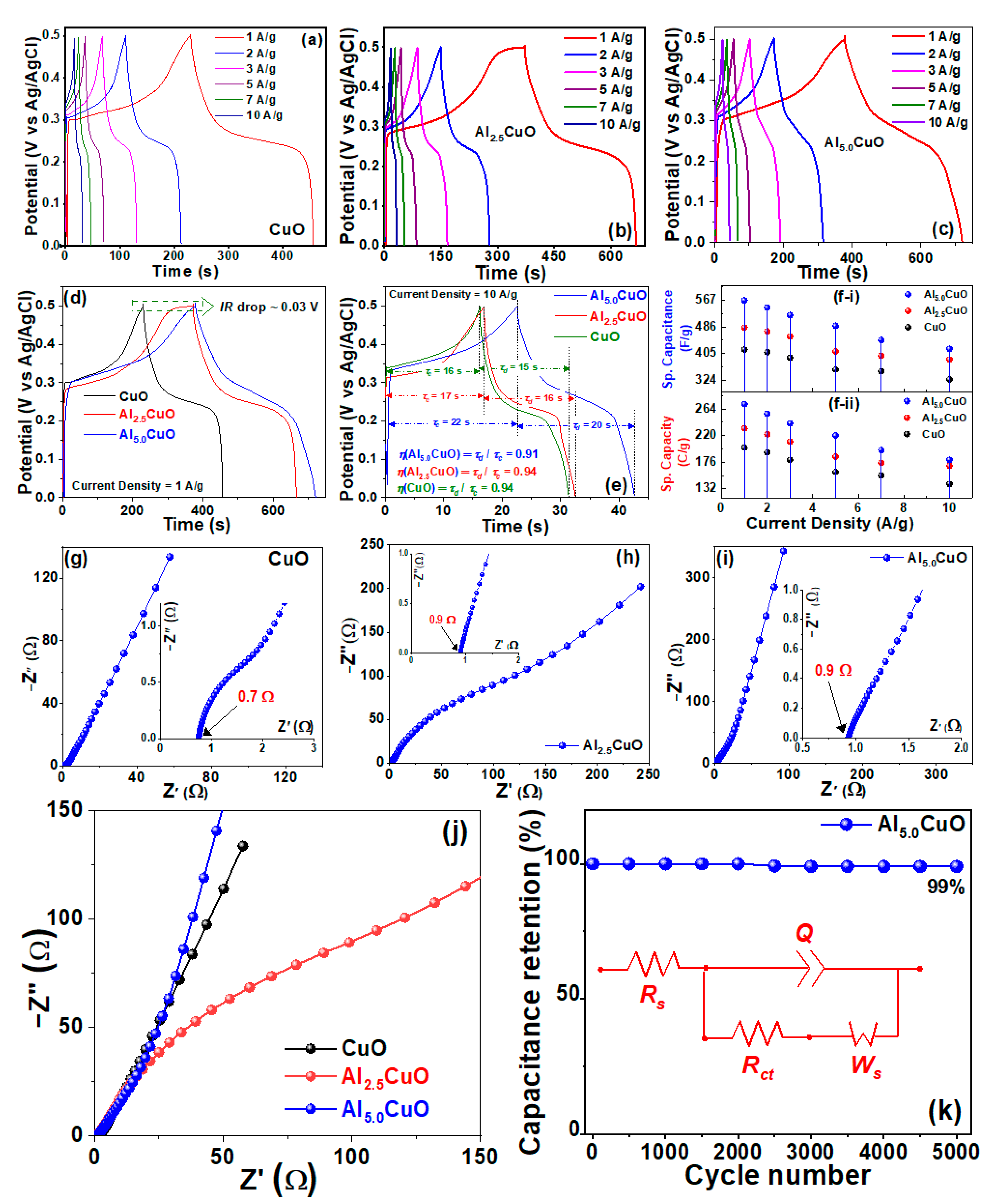 Coatings 13 01337 g007