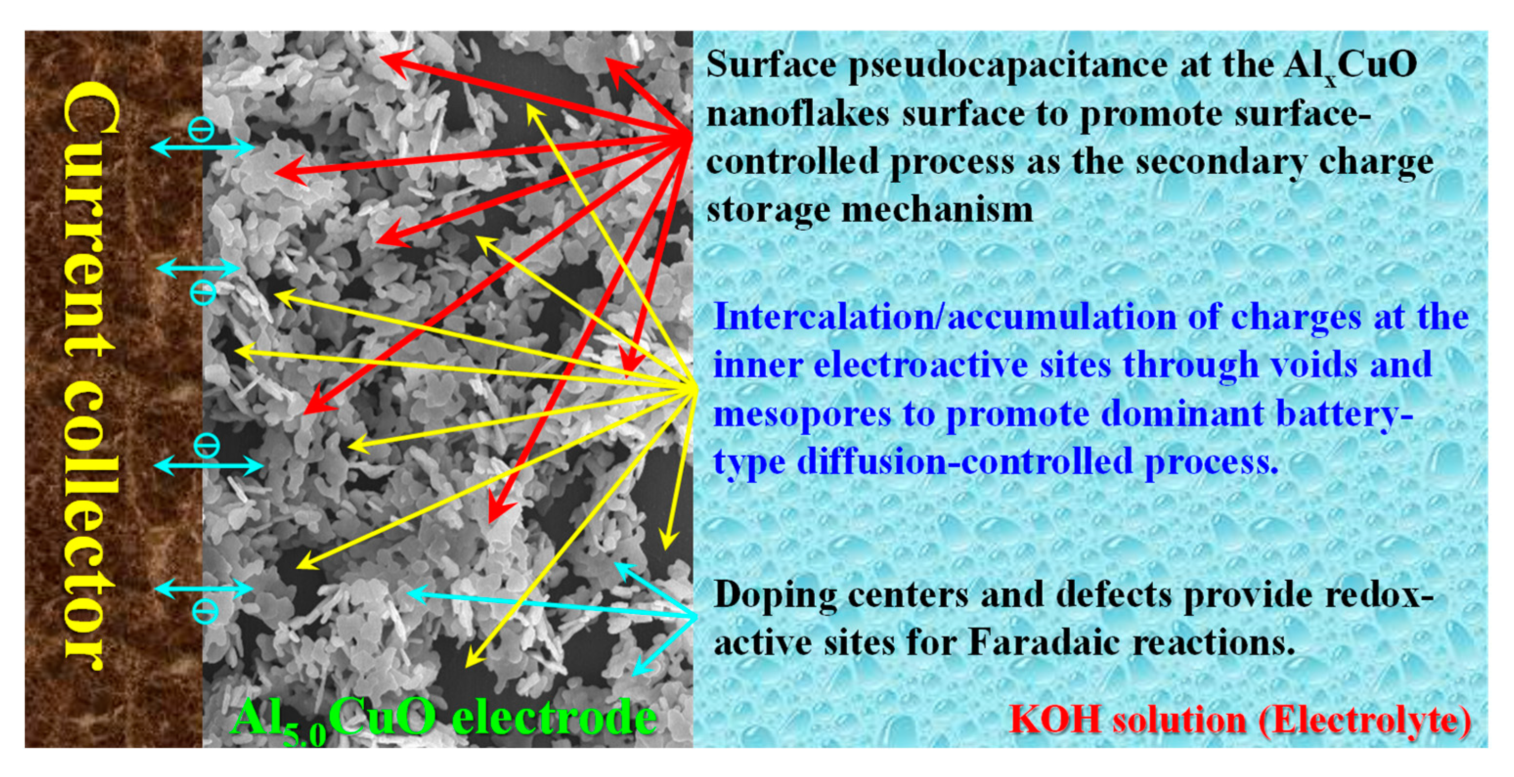 Coatings 13 01337 sch002