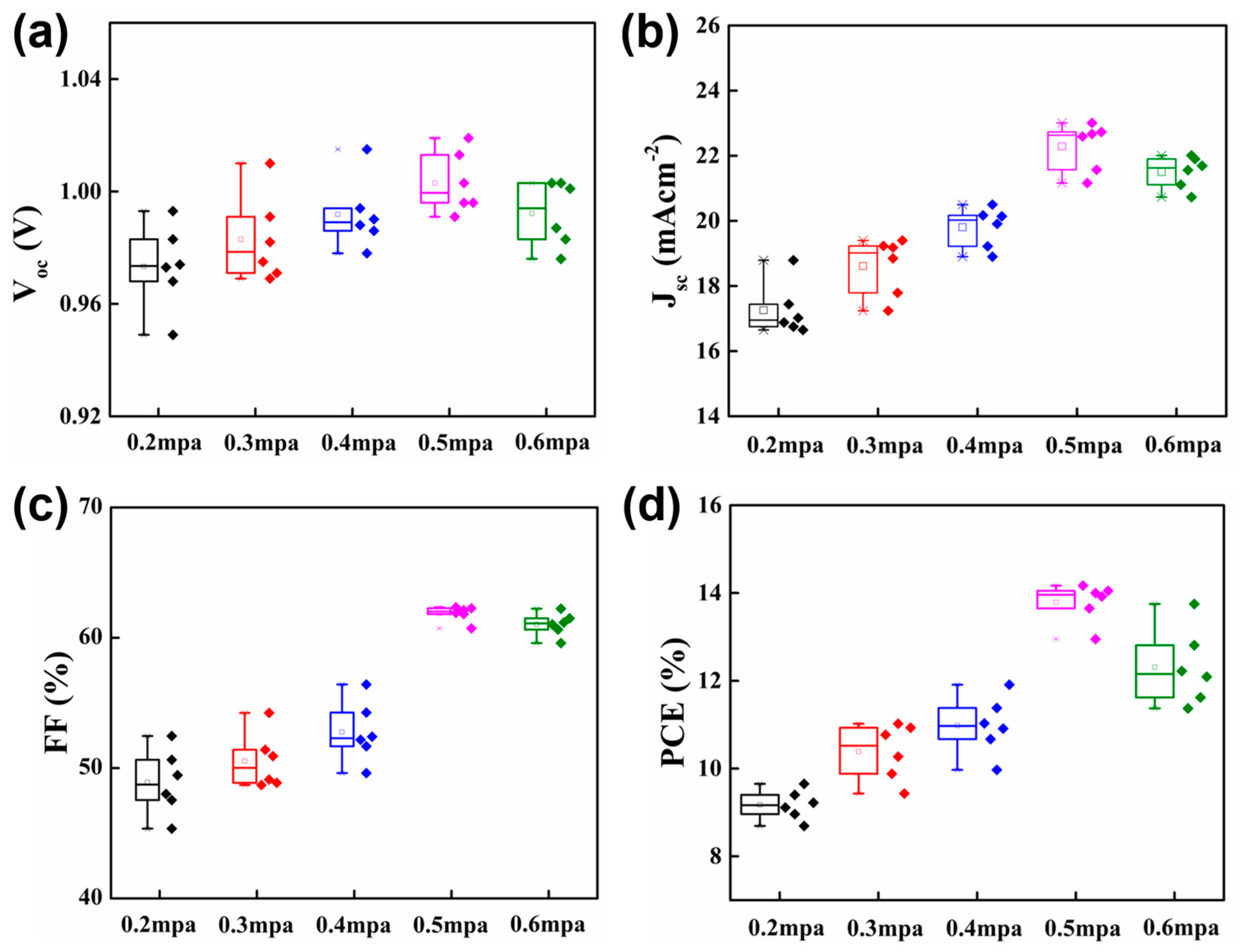 Coatings 13 01338 g007 Coatings 13 01338 g007