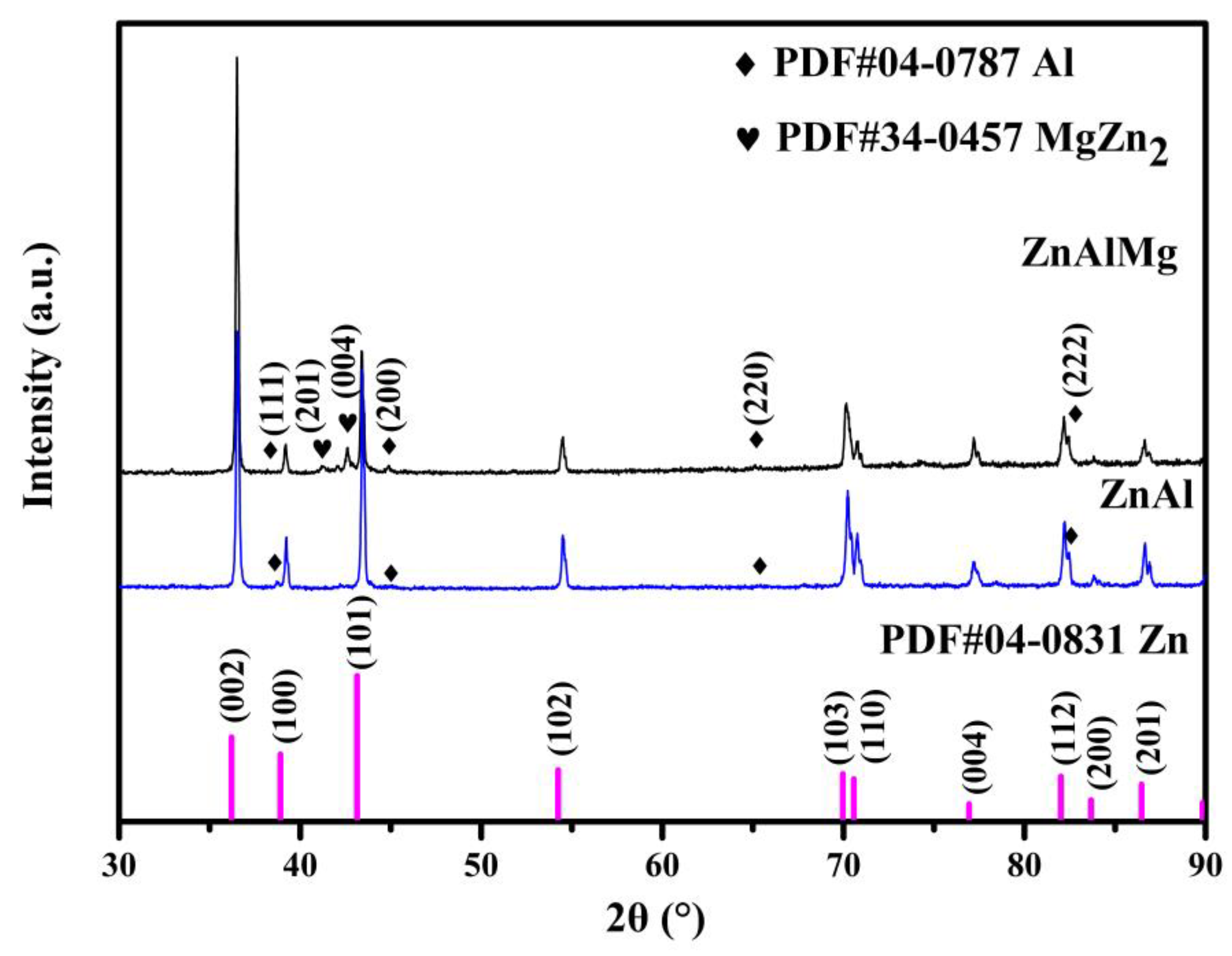 Coatings 13 01339 g004 Coatings 13 01339 g004