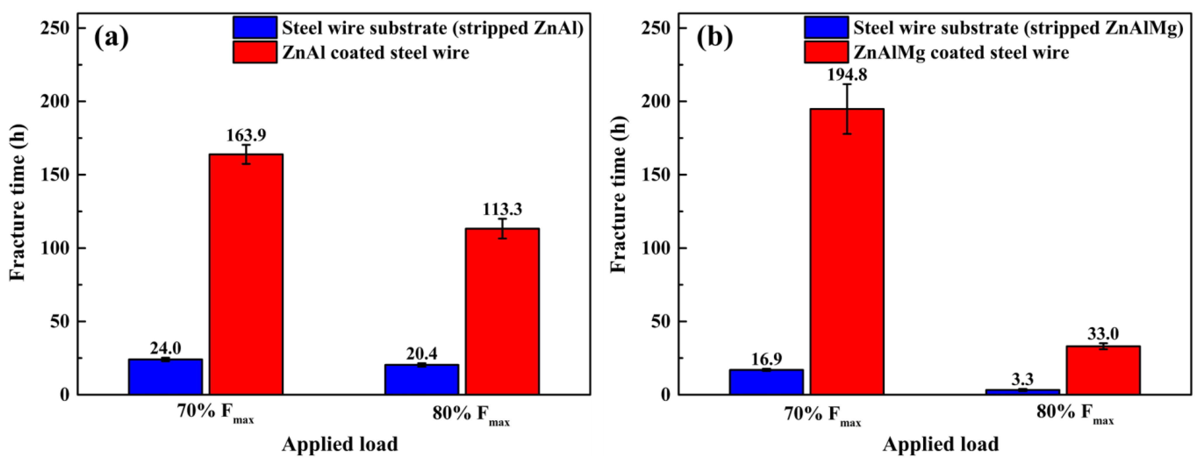 Coatings 13 01339 g005 Coatings 13 01339 g005