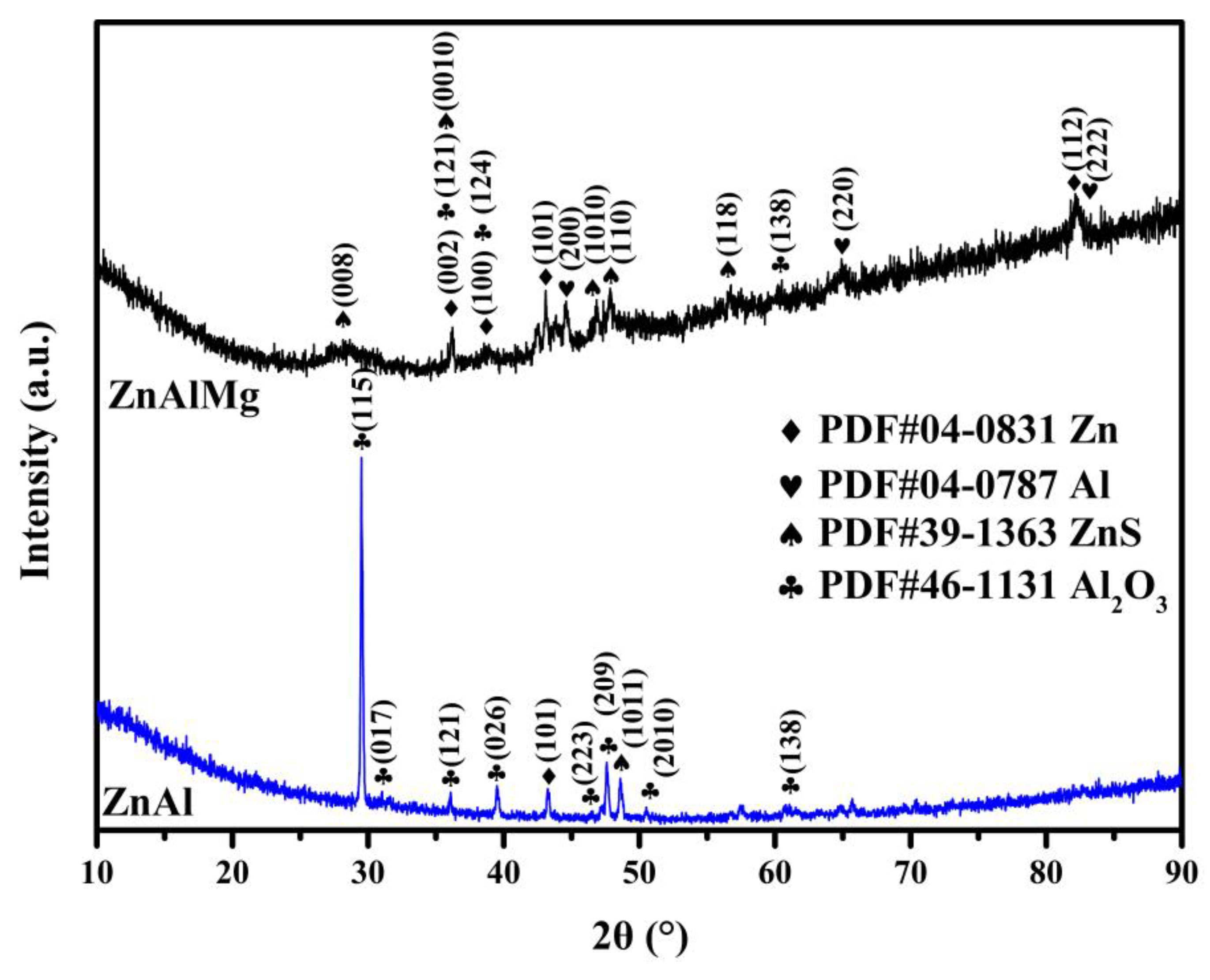 Coatings 13 01339 g010 Coatings 13 01339 g010