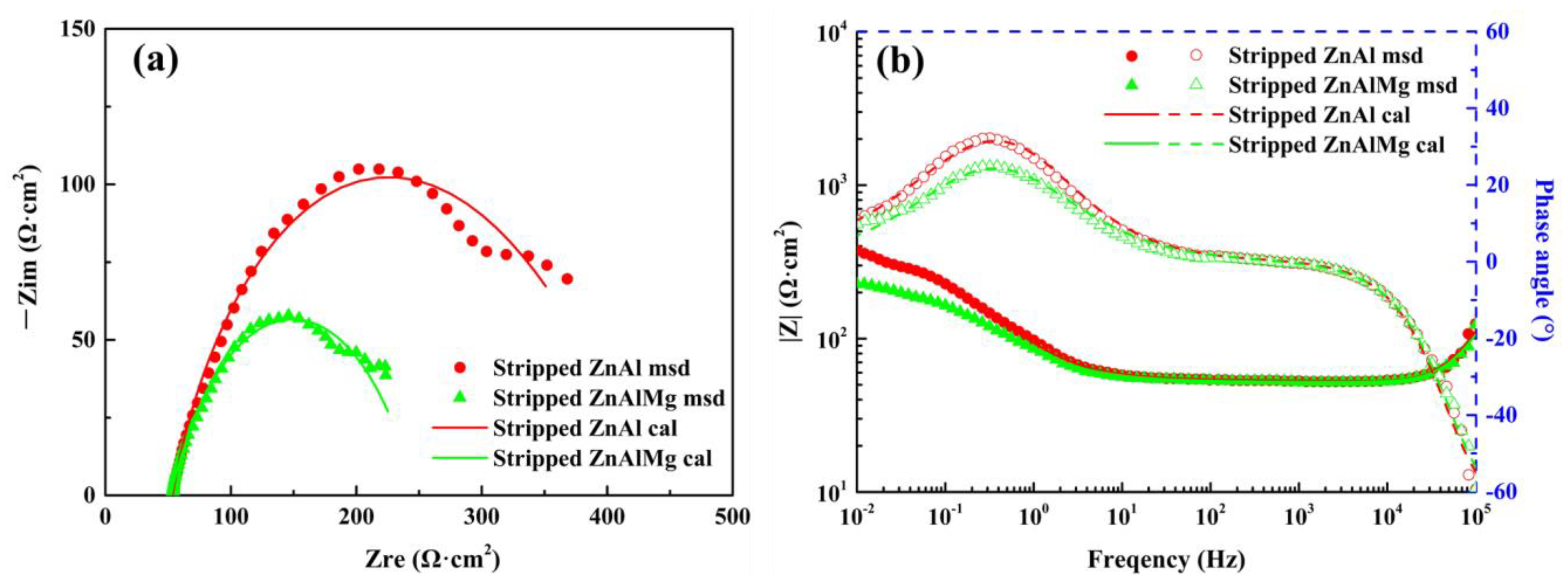 Coatings 13 01339 g011 Coatings 13 01339 g011