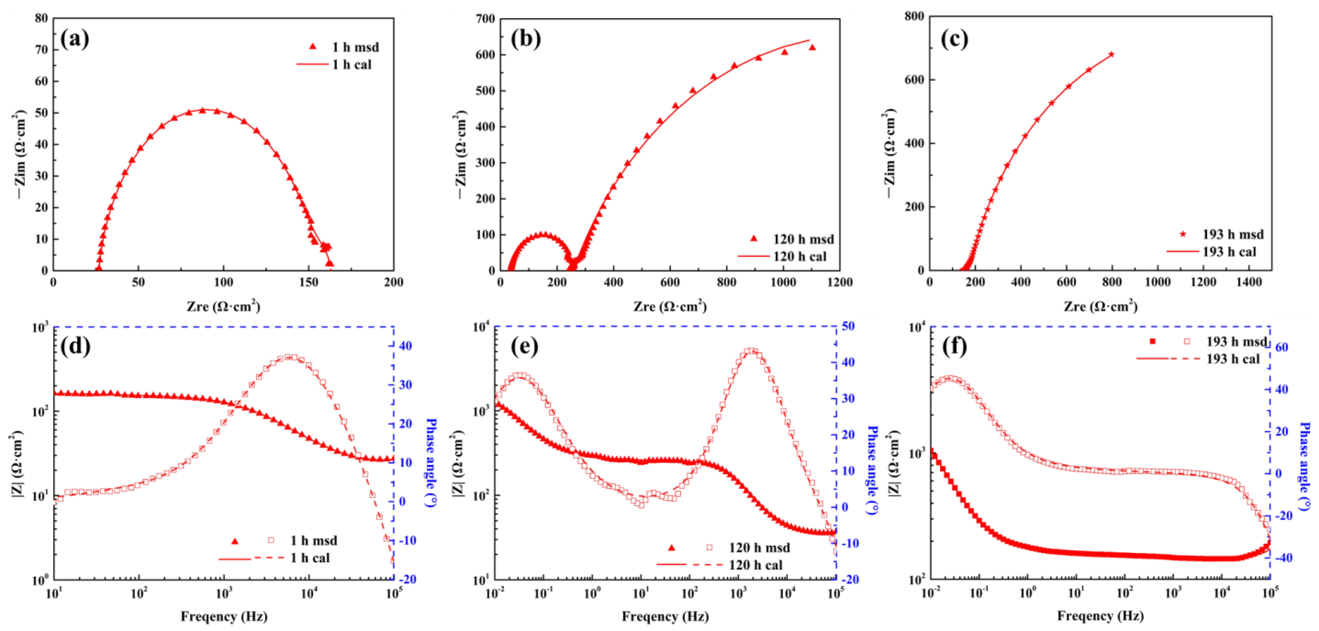 Coatings 13 01339 g013 Coatings 13 01339 g013