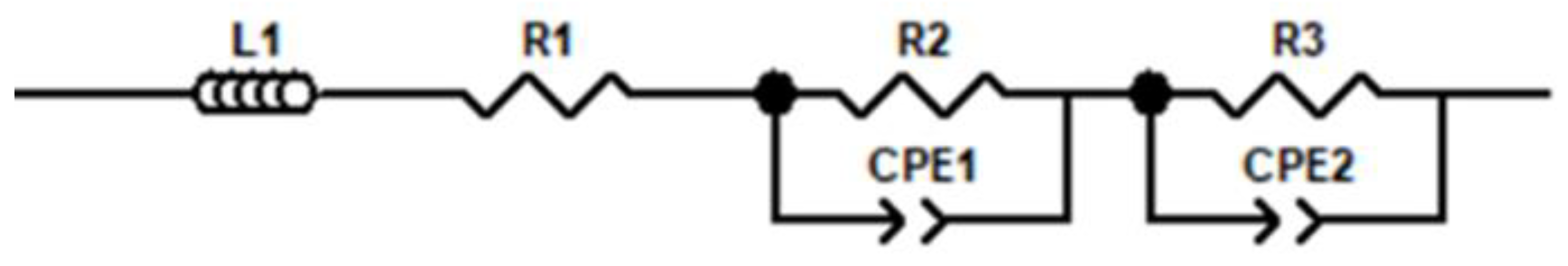 Coatings 13 01339 g014 Coatings 13 01339 g014