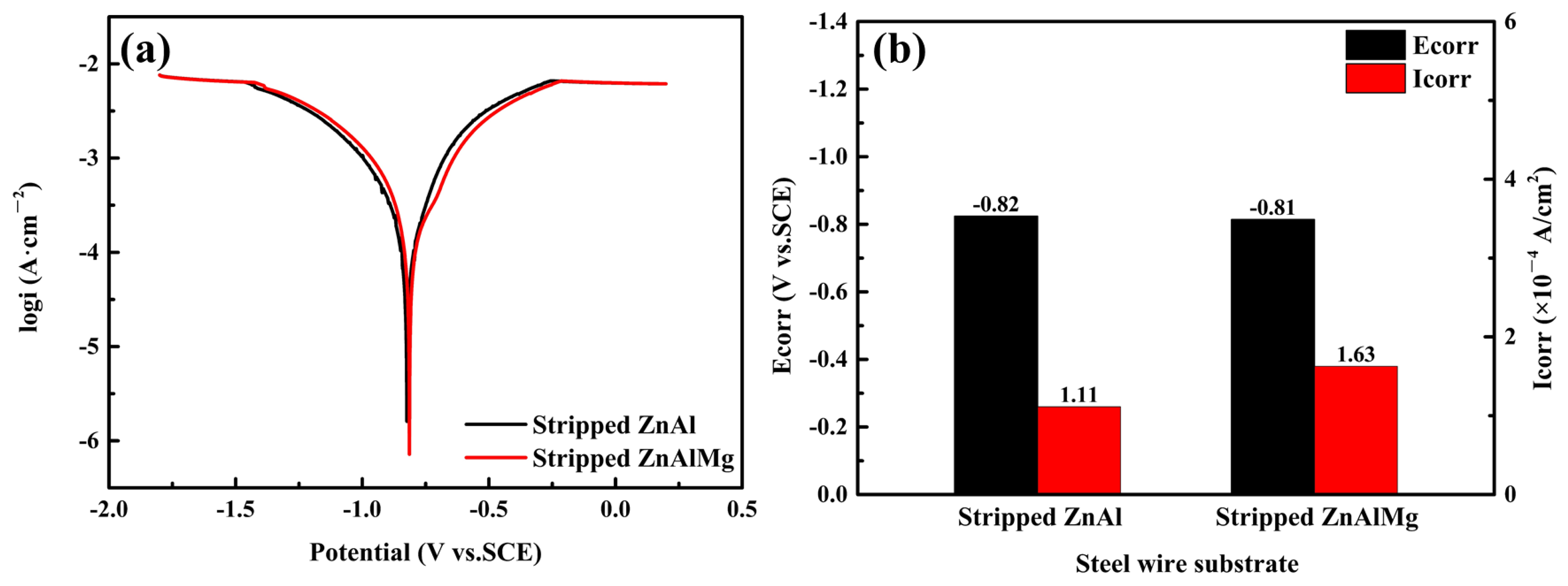 Coatings 13 01339 g015 Coatings 13 01339 g015