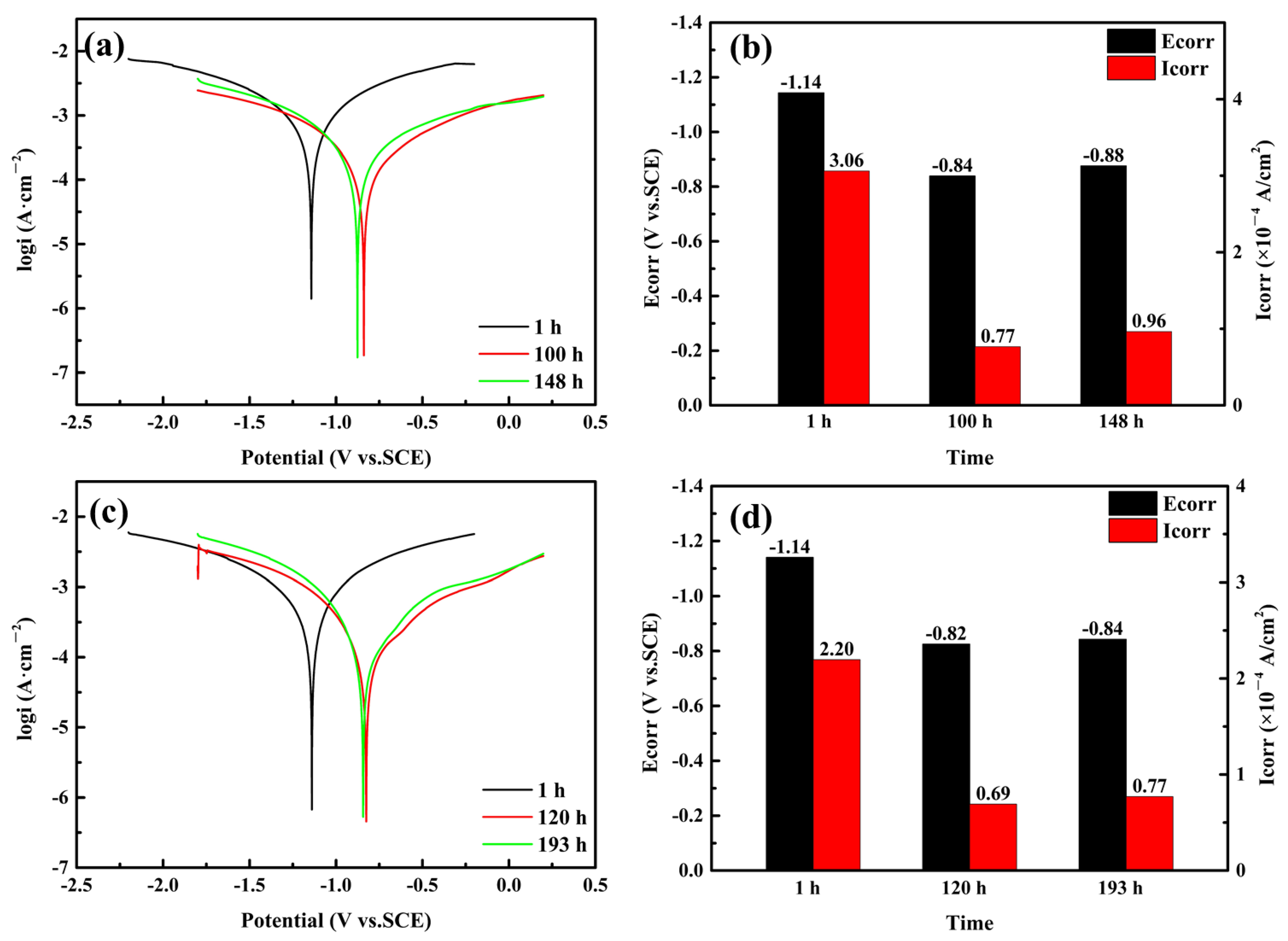 Coatings 13 01339 g016 Coatings 13 01339 g016