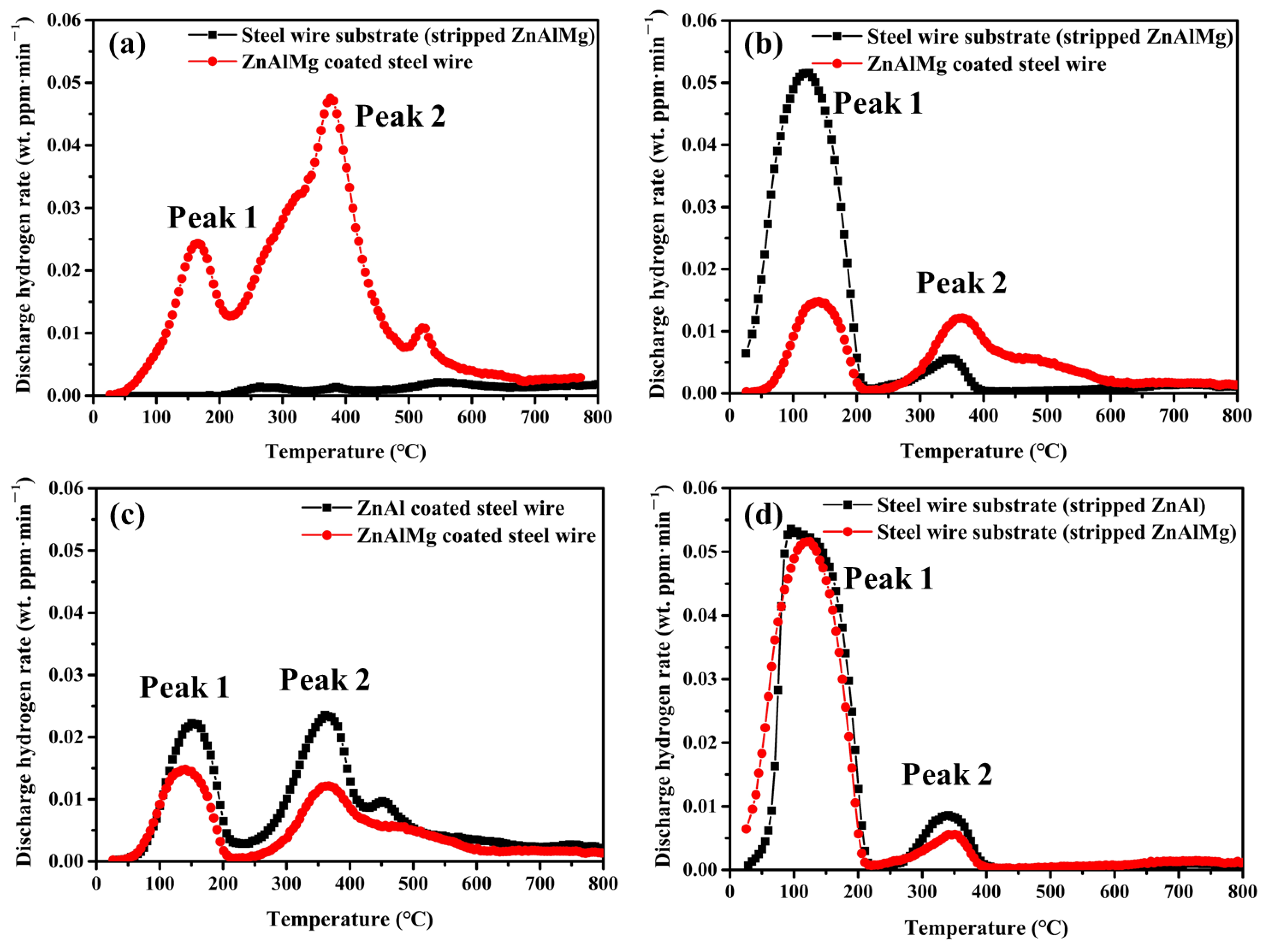 Coatings 13 01339 g017 Coatings 13 01339 g017