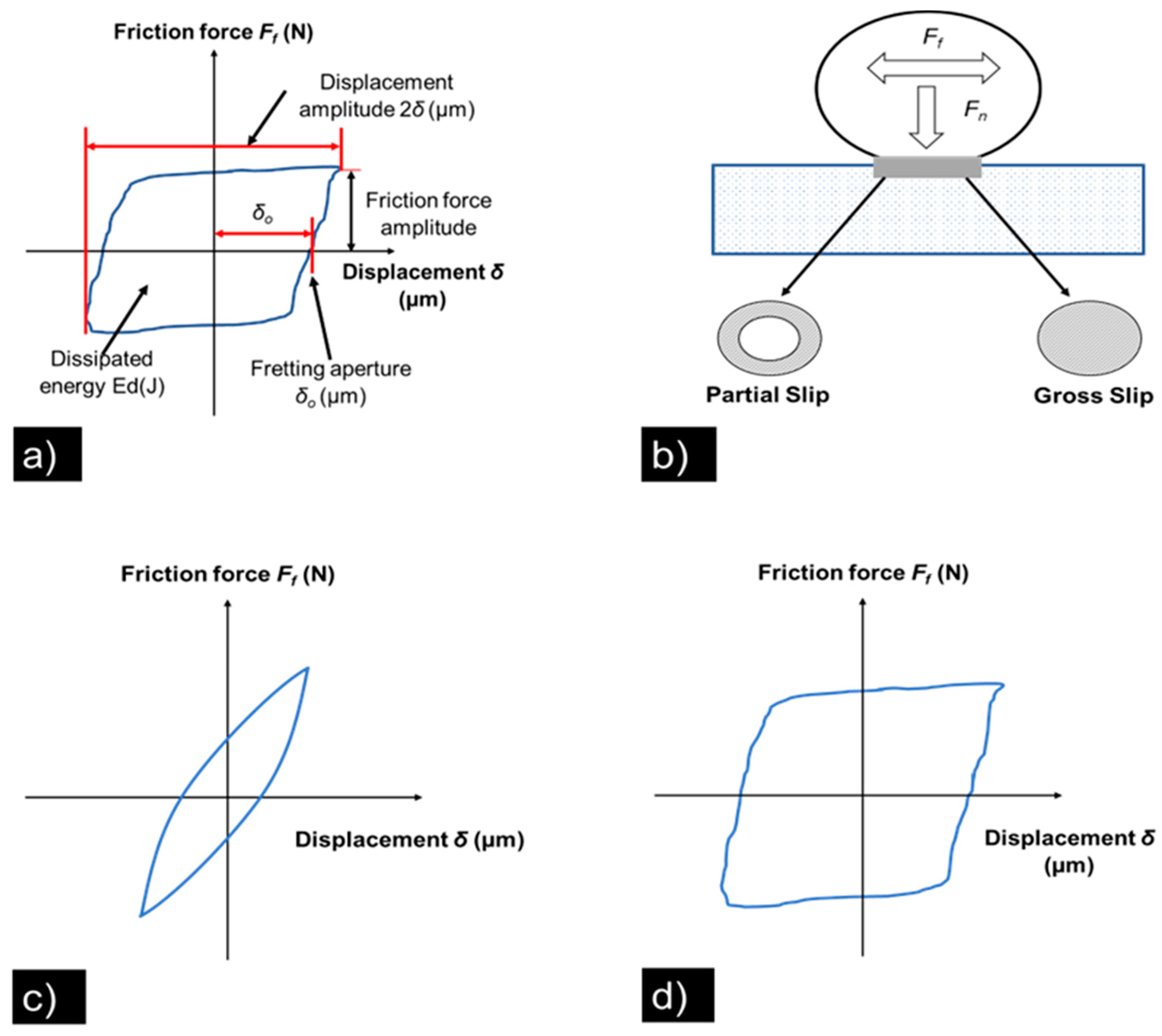Coatings 13 01344 g011