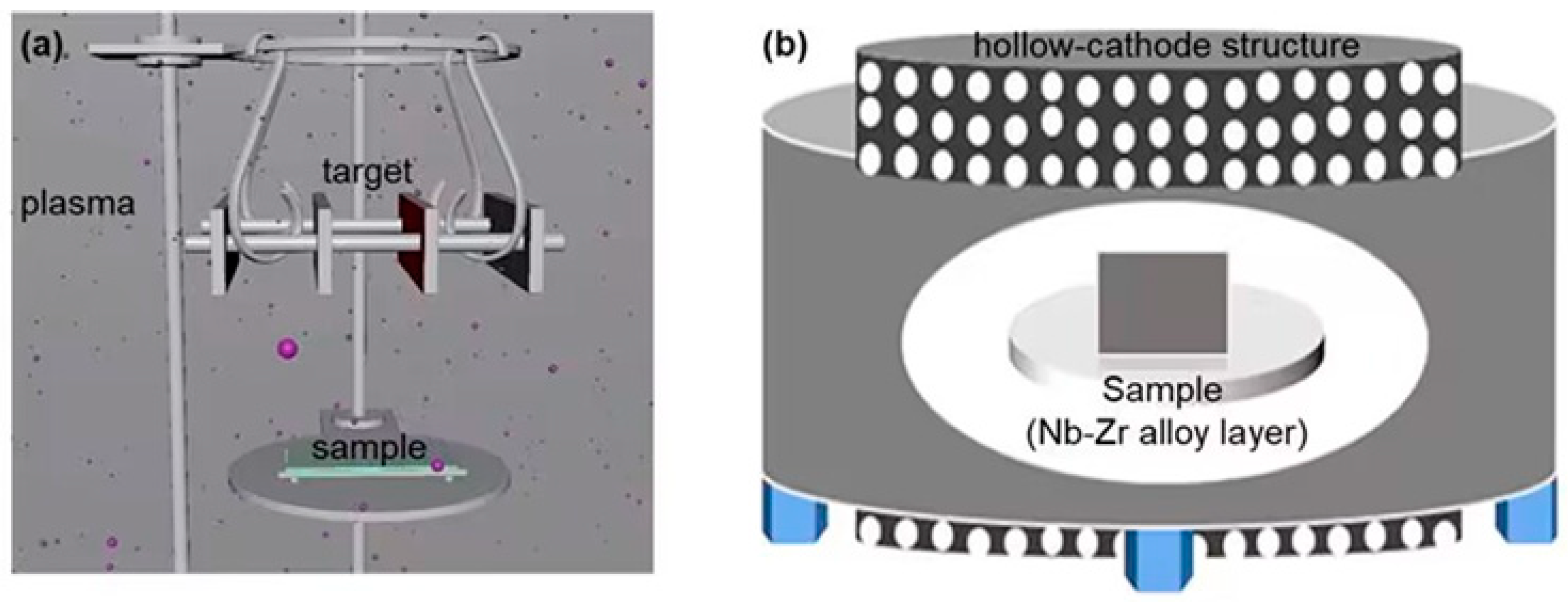 Coatings 13 01346 g001 Coatings 13 01346 g001