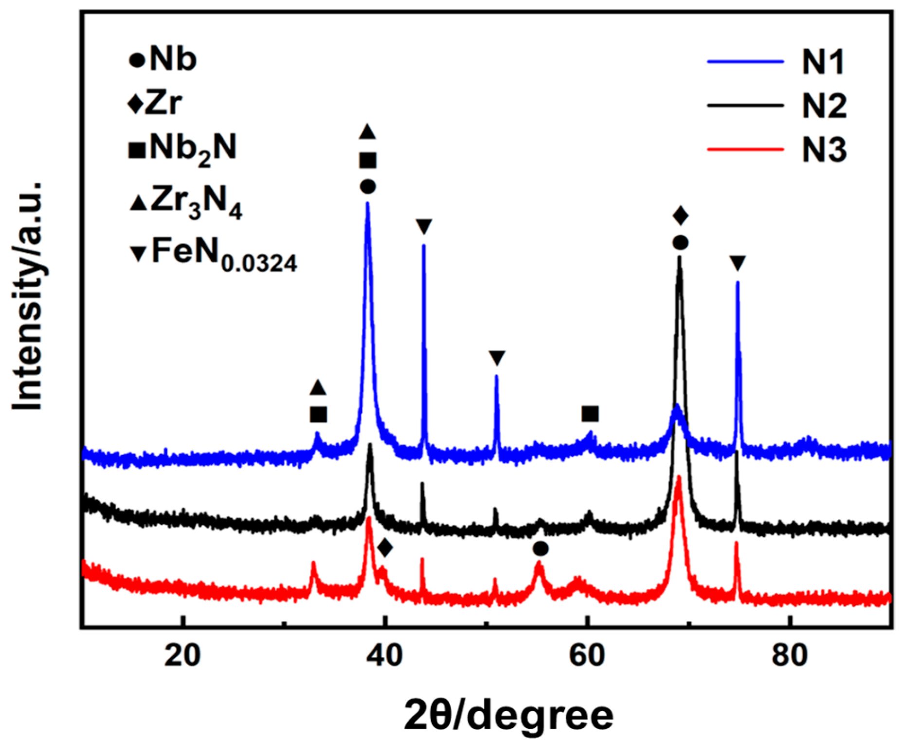Coatings 13 01346 g005 Coatings 13 01346 g005