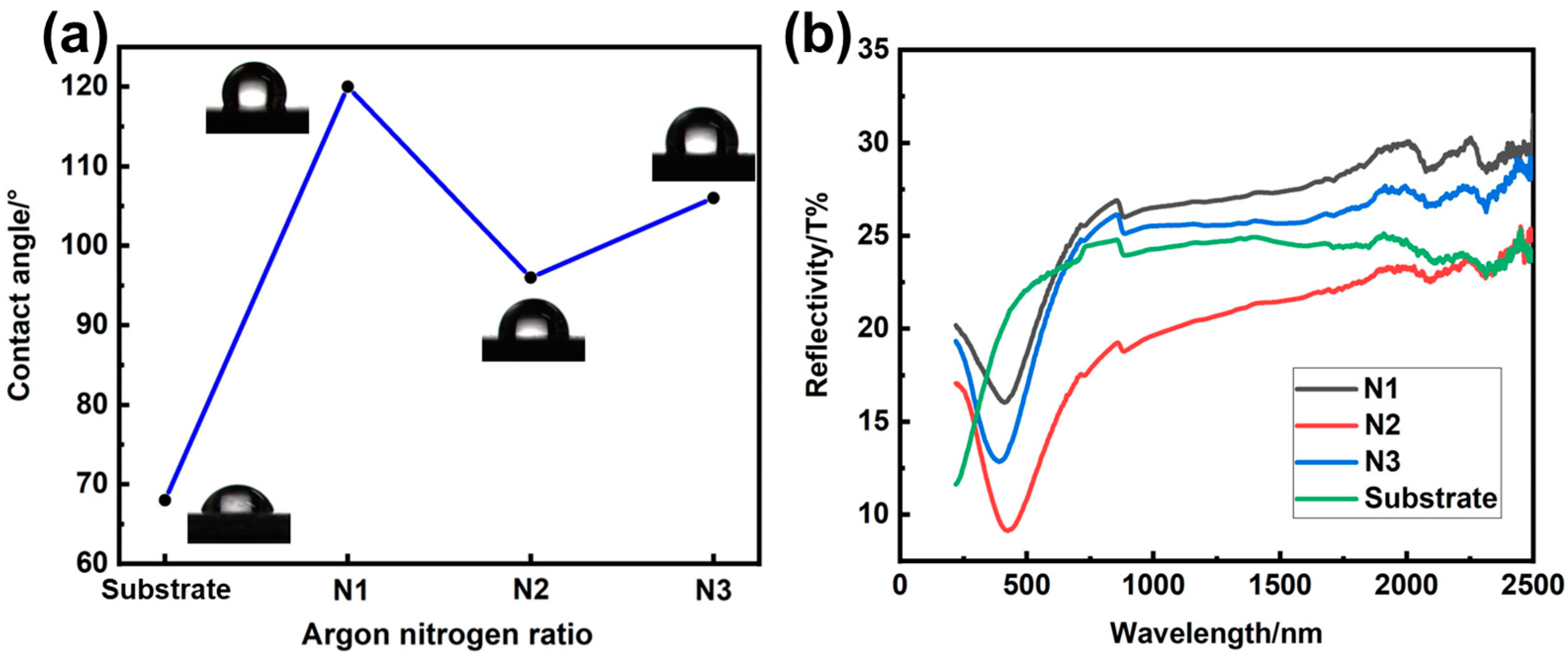 Coatings 13 01346 g007 Coatings 13 01346 g007