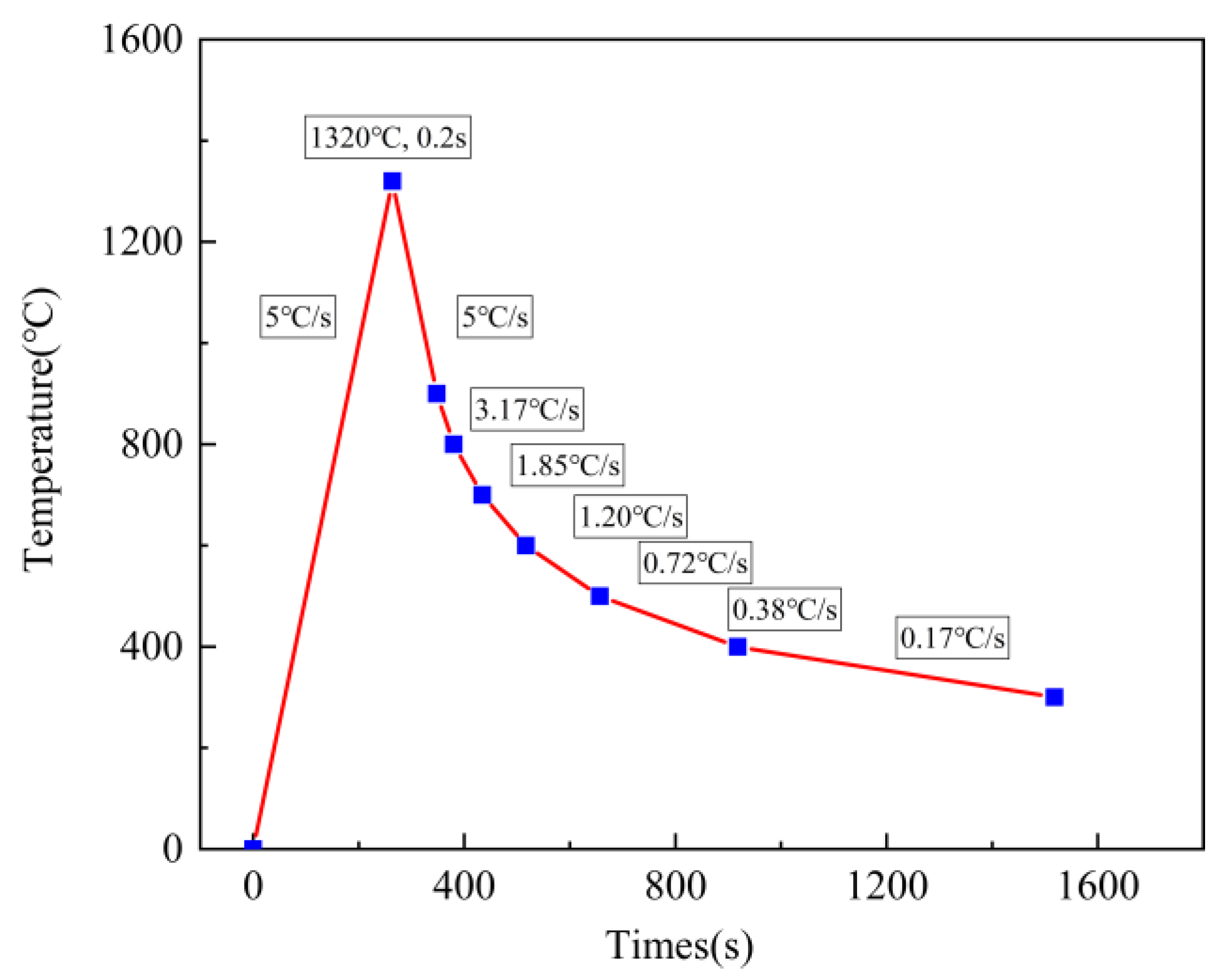 Coatings 13 01347 g002 Coatings 13 01347 g002