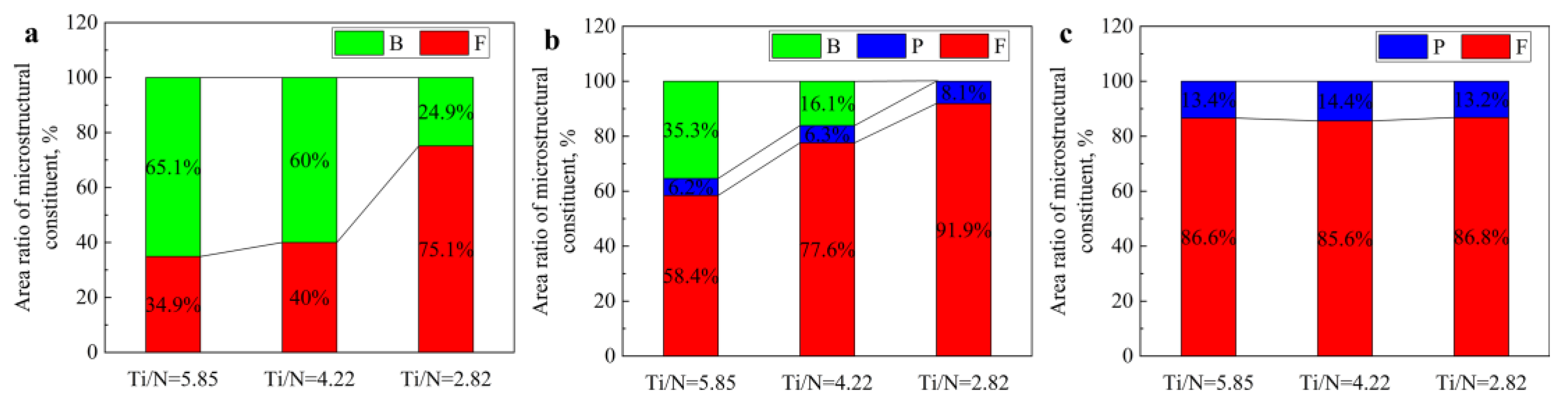 Coatings 13 01347 g004 Coatings 13 01347 g004