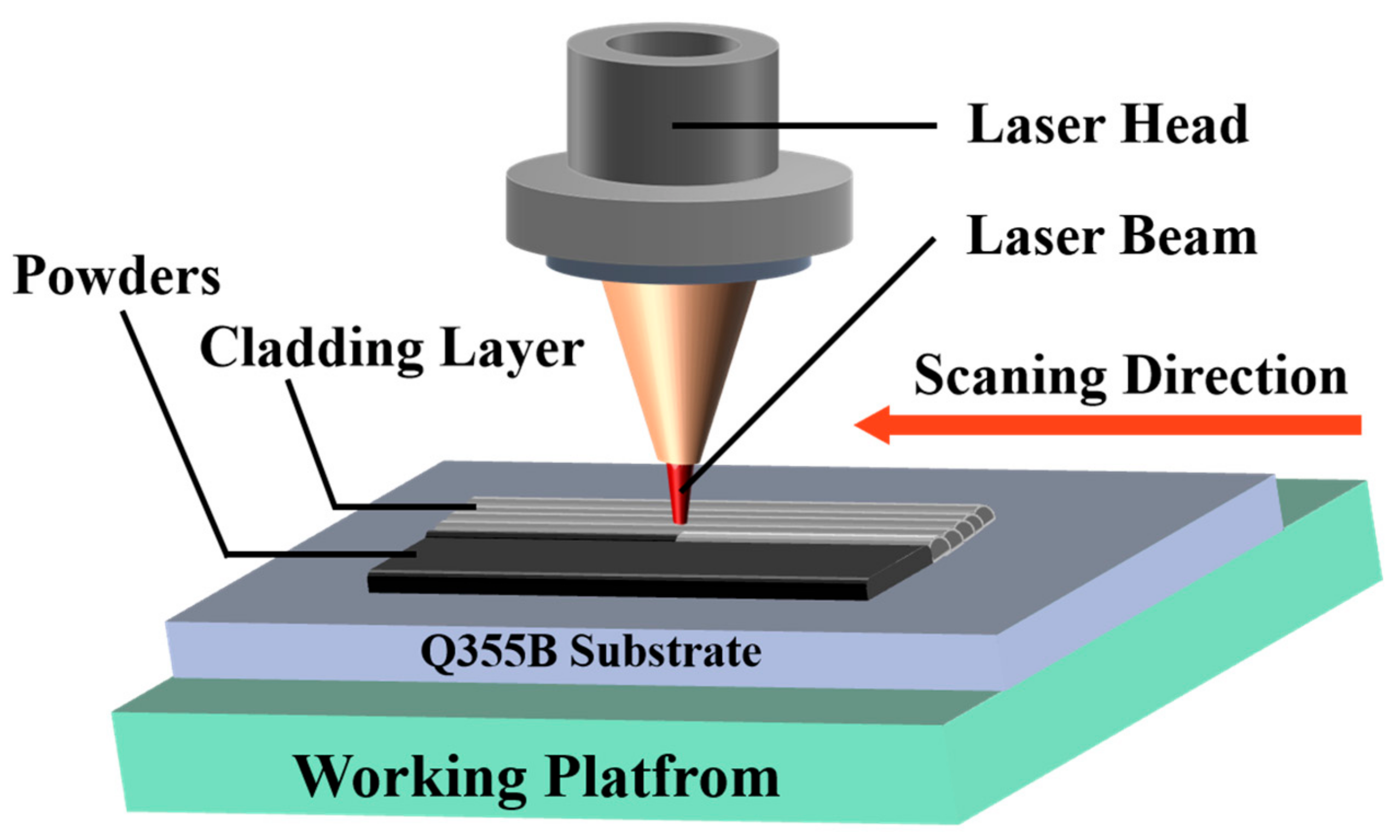 Coatings 13 01348 g001 Coatings 13 01348 g001
