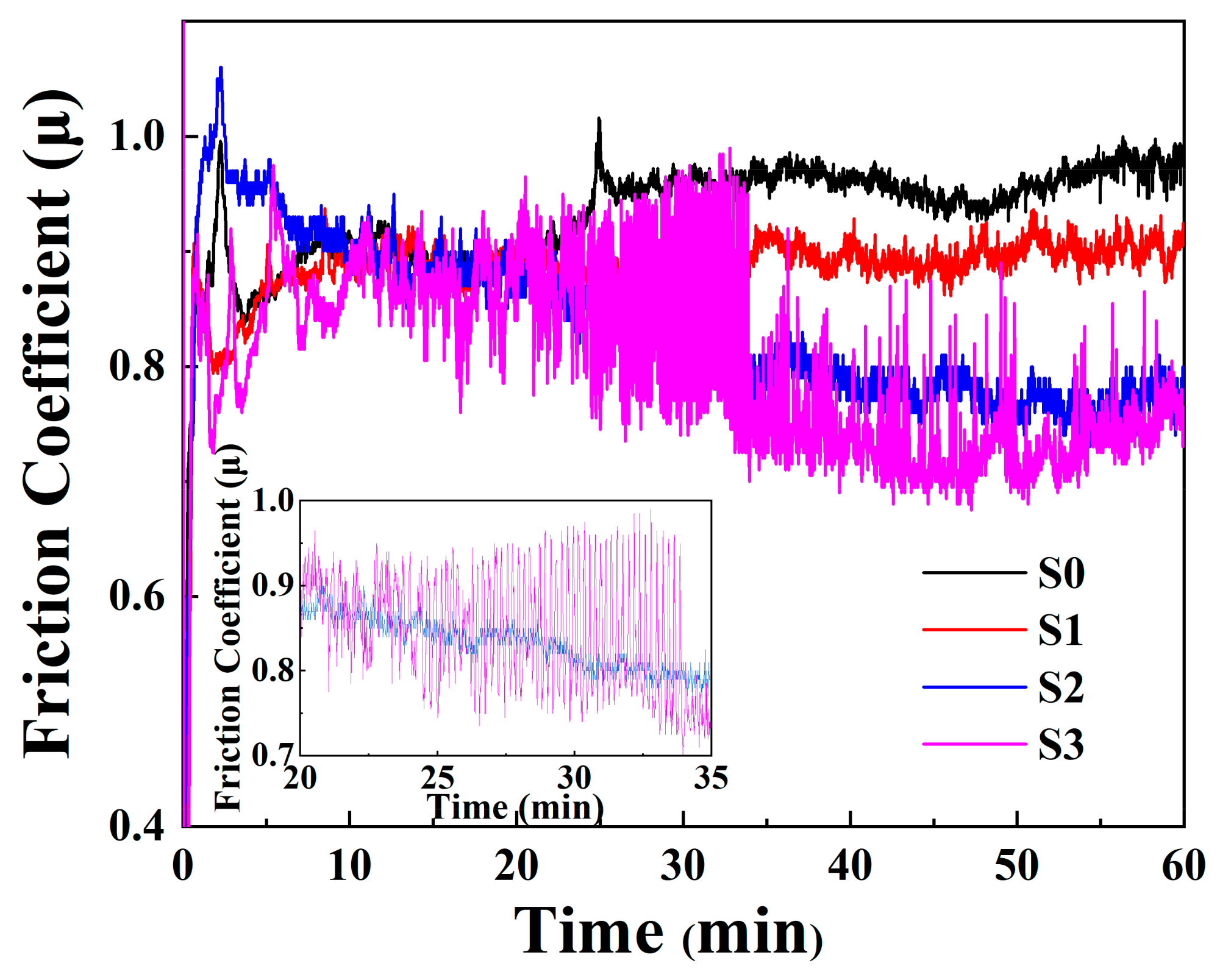 Coatings 13 01348 g006 Coatings 13 01348 g006