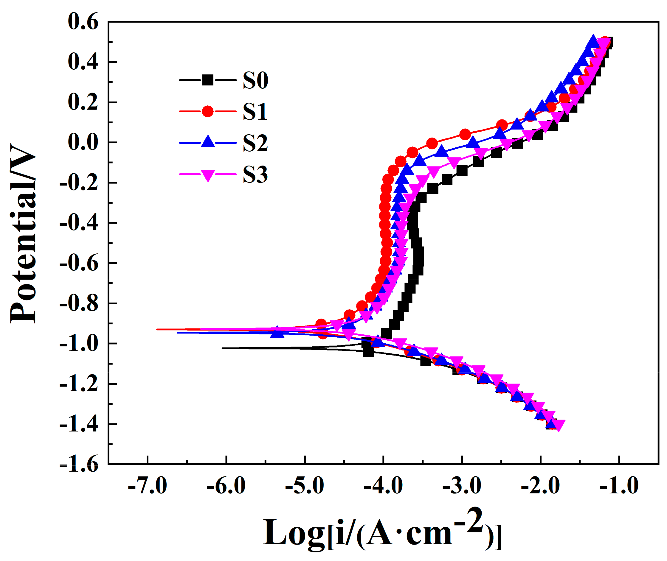 Coatings 13 01348 g008 Coatings 13 01348 g008
