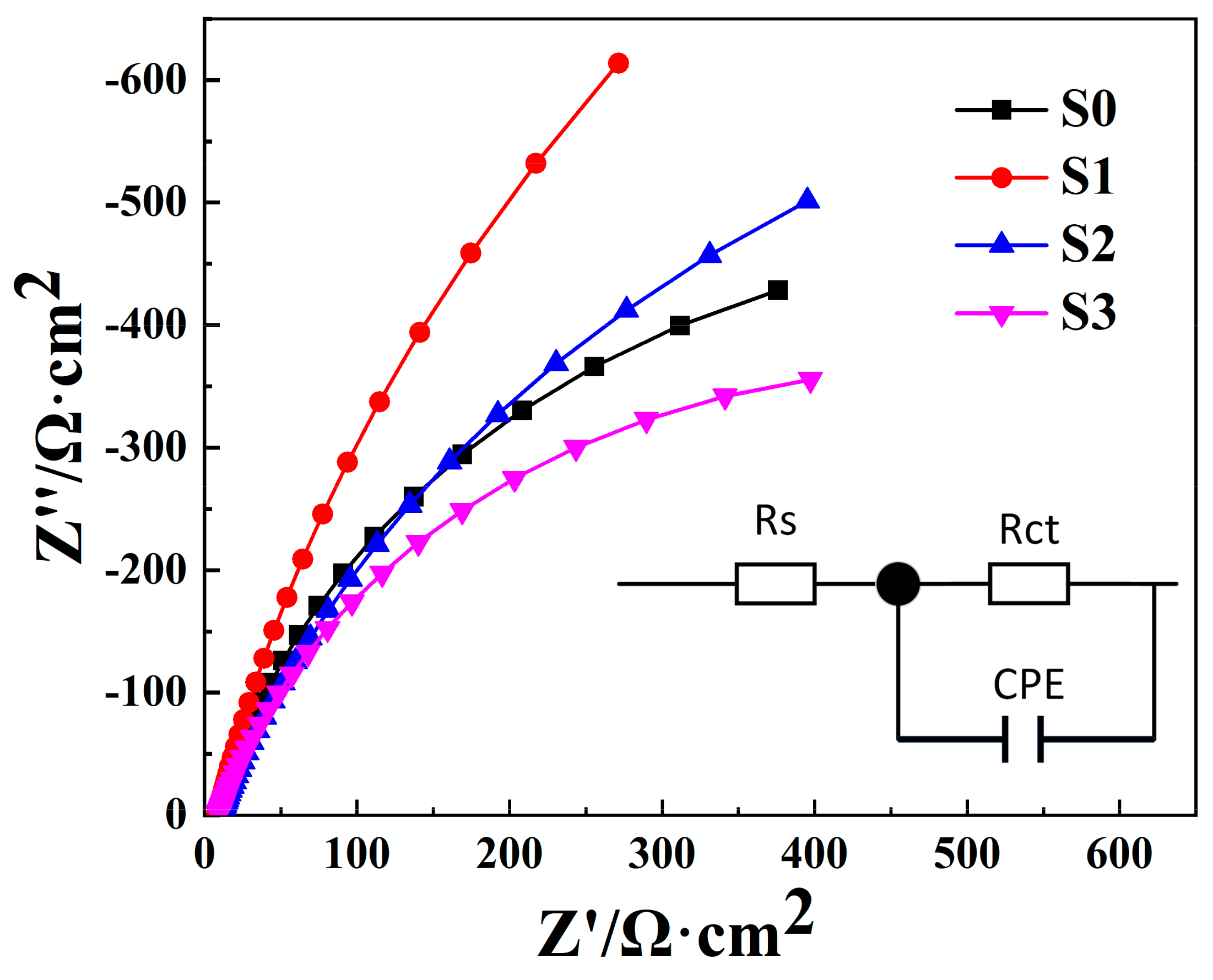Coatings 13 01348 g009 Coatings 13 01348 g009