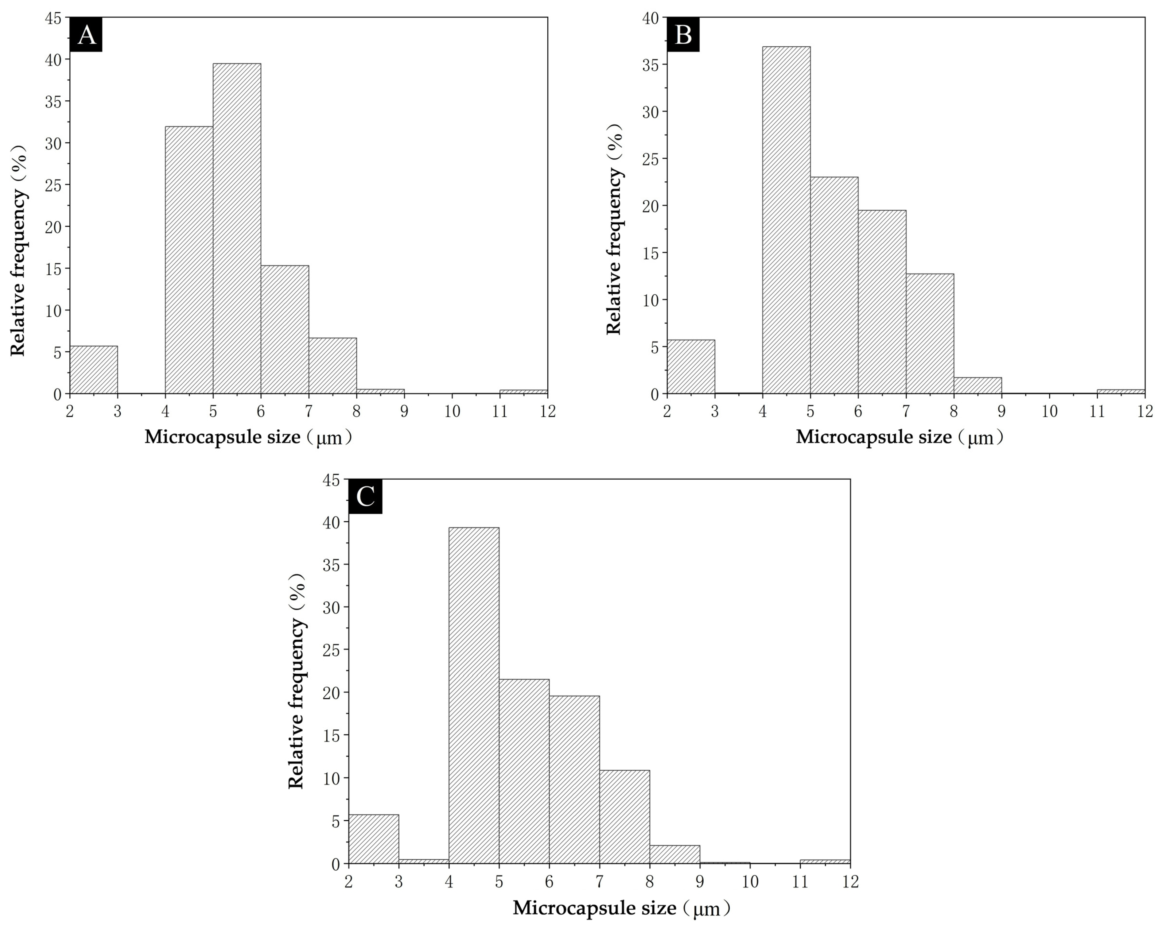 Coatings 13 01355 g004