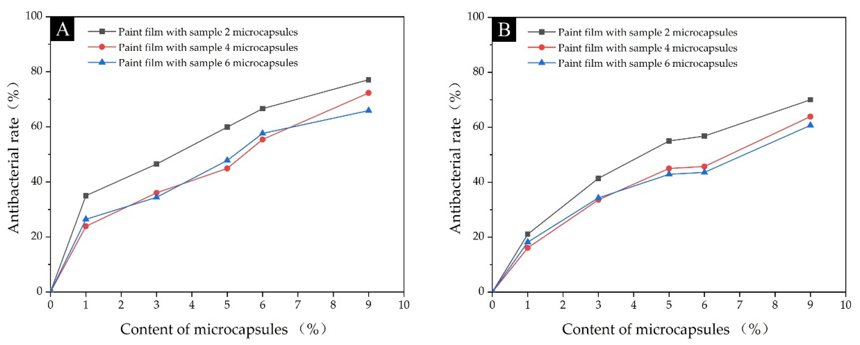 Coatings 13 01355 g011