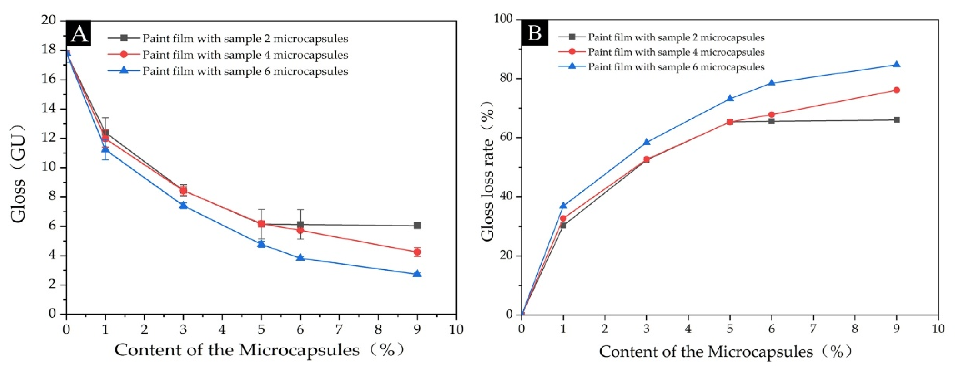 Coatings 13 01355 g013