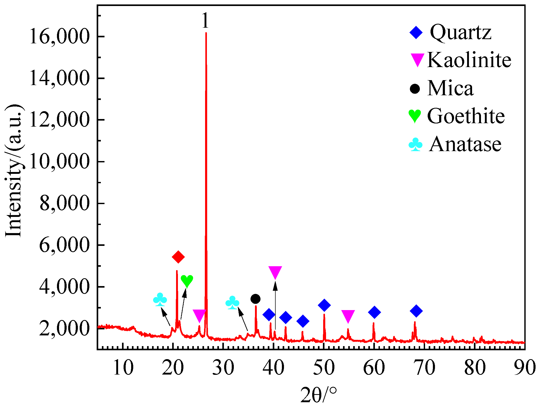 Coatings 13 01366 g002