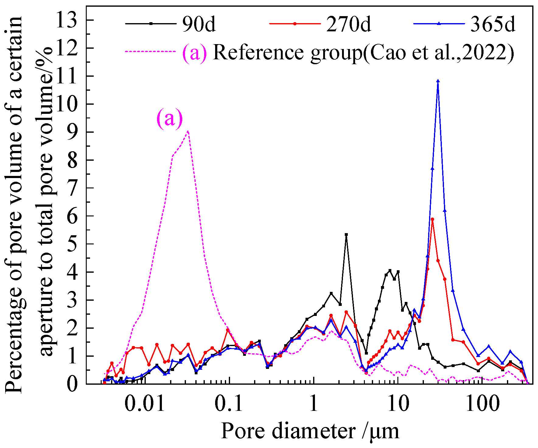 Coatings 13 01366 g006