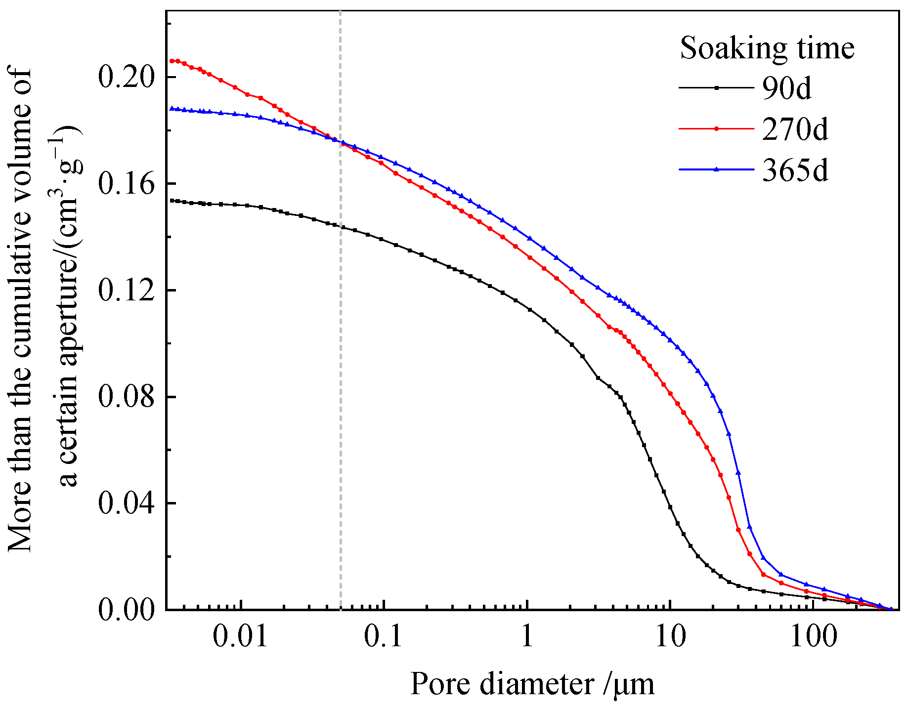 Coatings 13 01366 g007