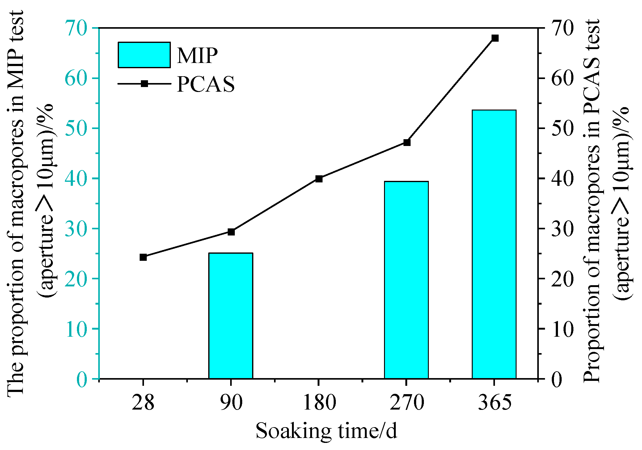 Coatings 13 01366 g009