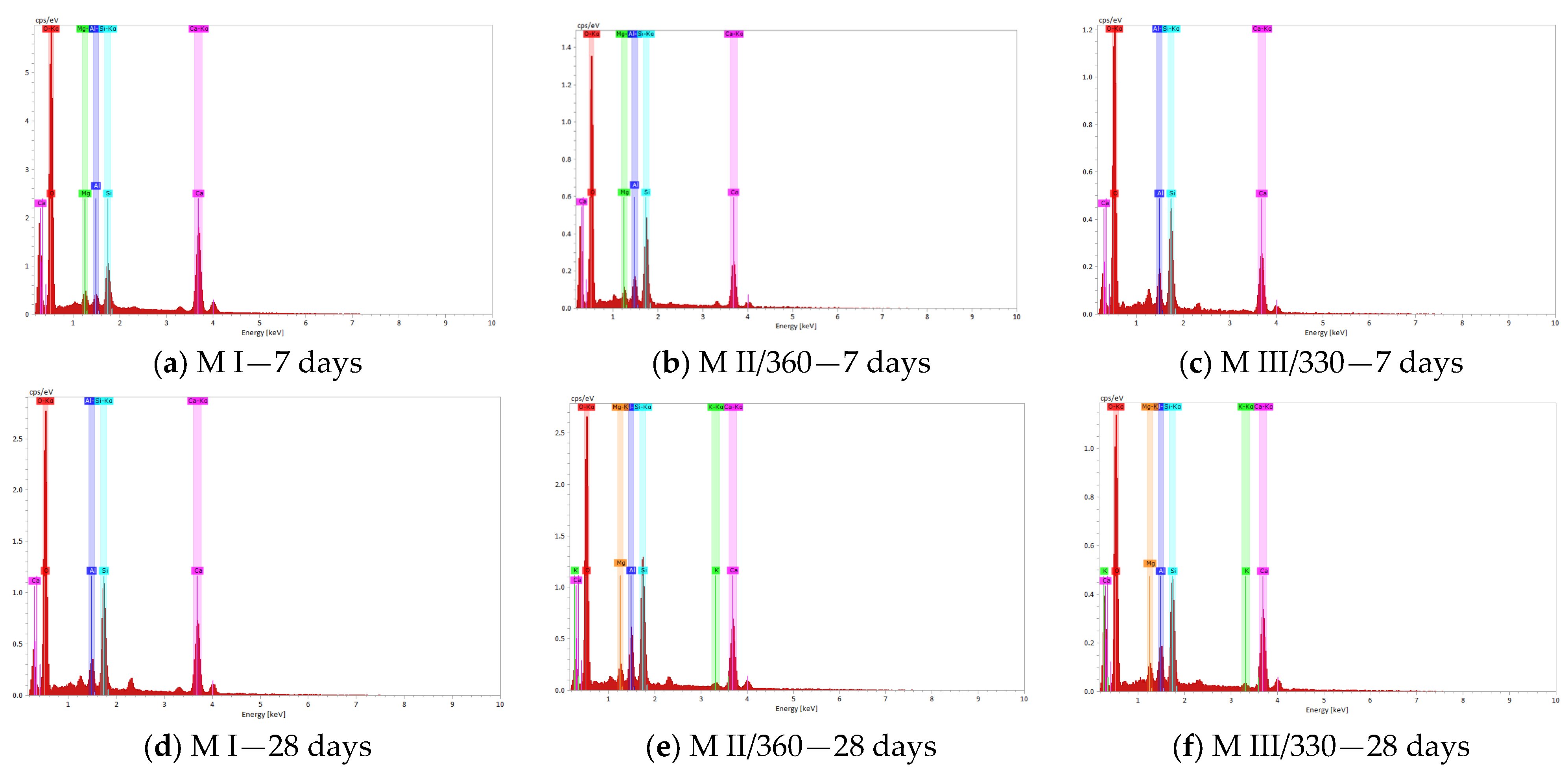 Coatings 13 01368 g010a Coatings 13 01368 g010a