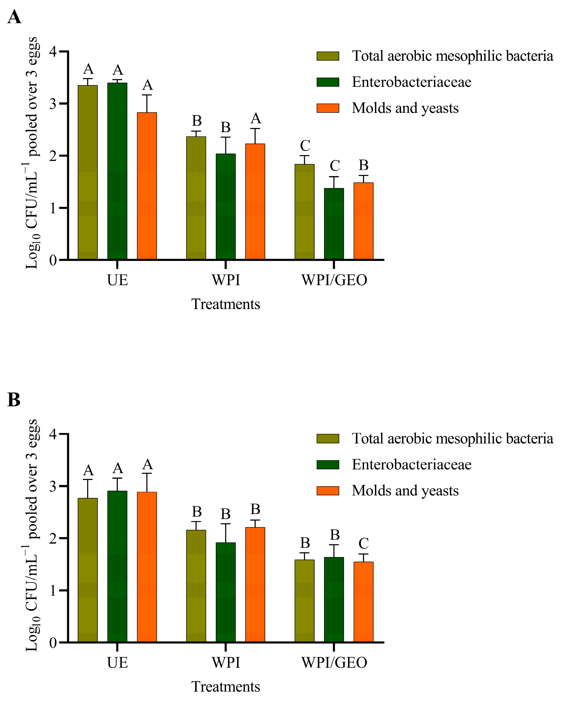 Coatings 13 01369 g007 Coatings 13 01369 g007