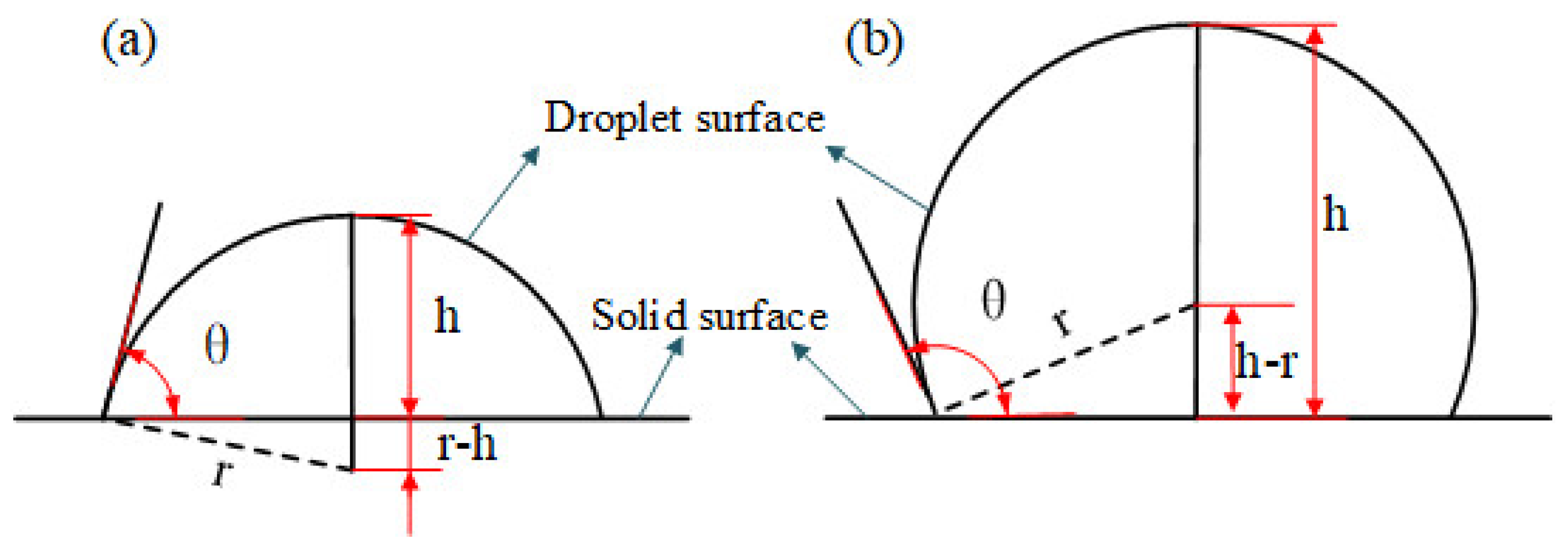 Coatings 13 01371 g003